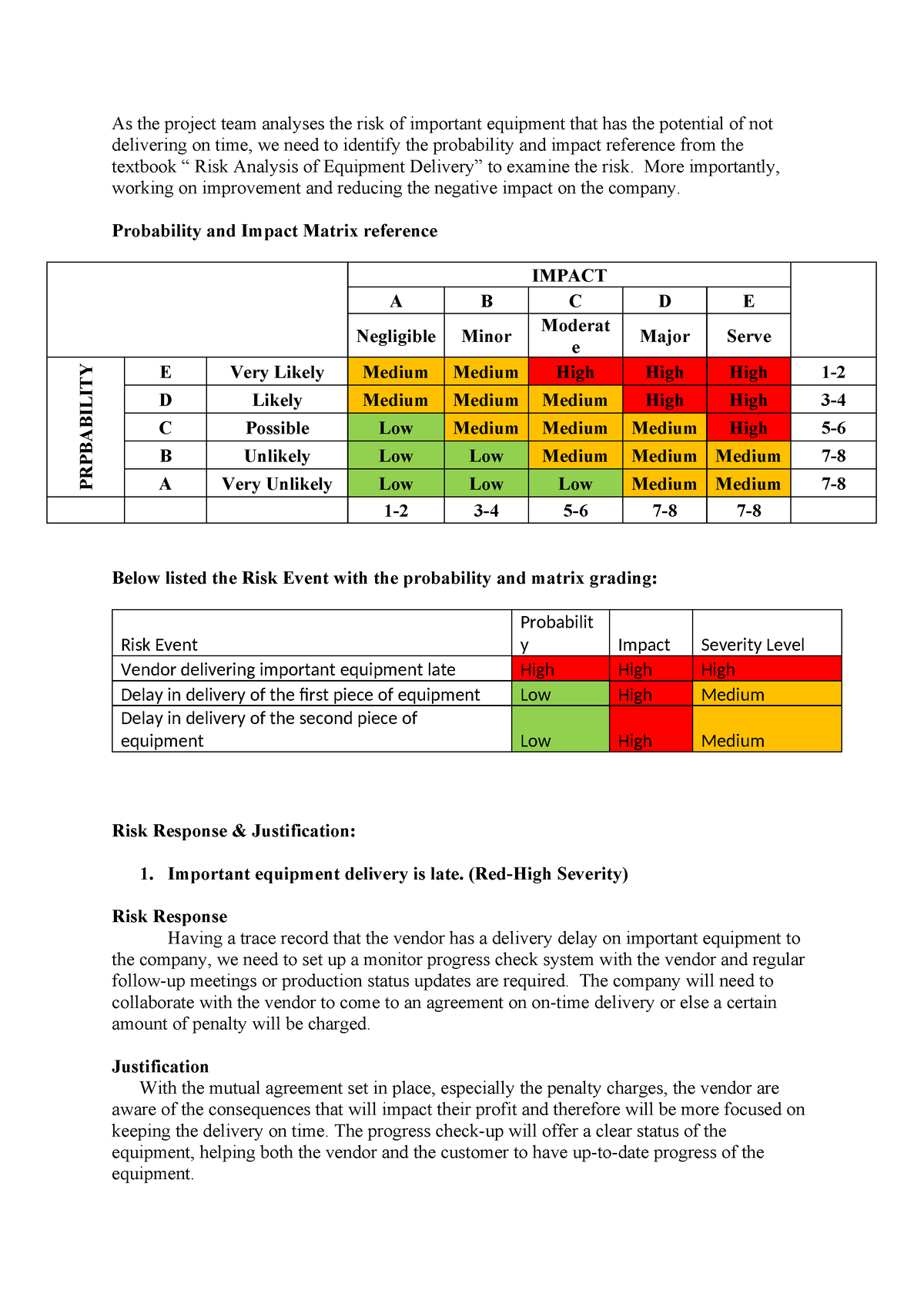 Assignment 2 - As the project team analyses the risk of important ...