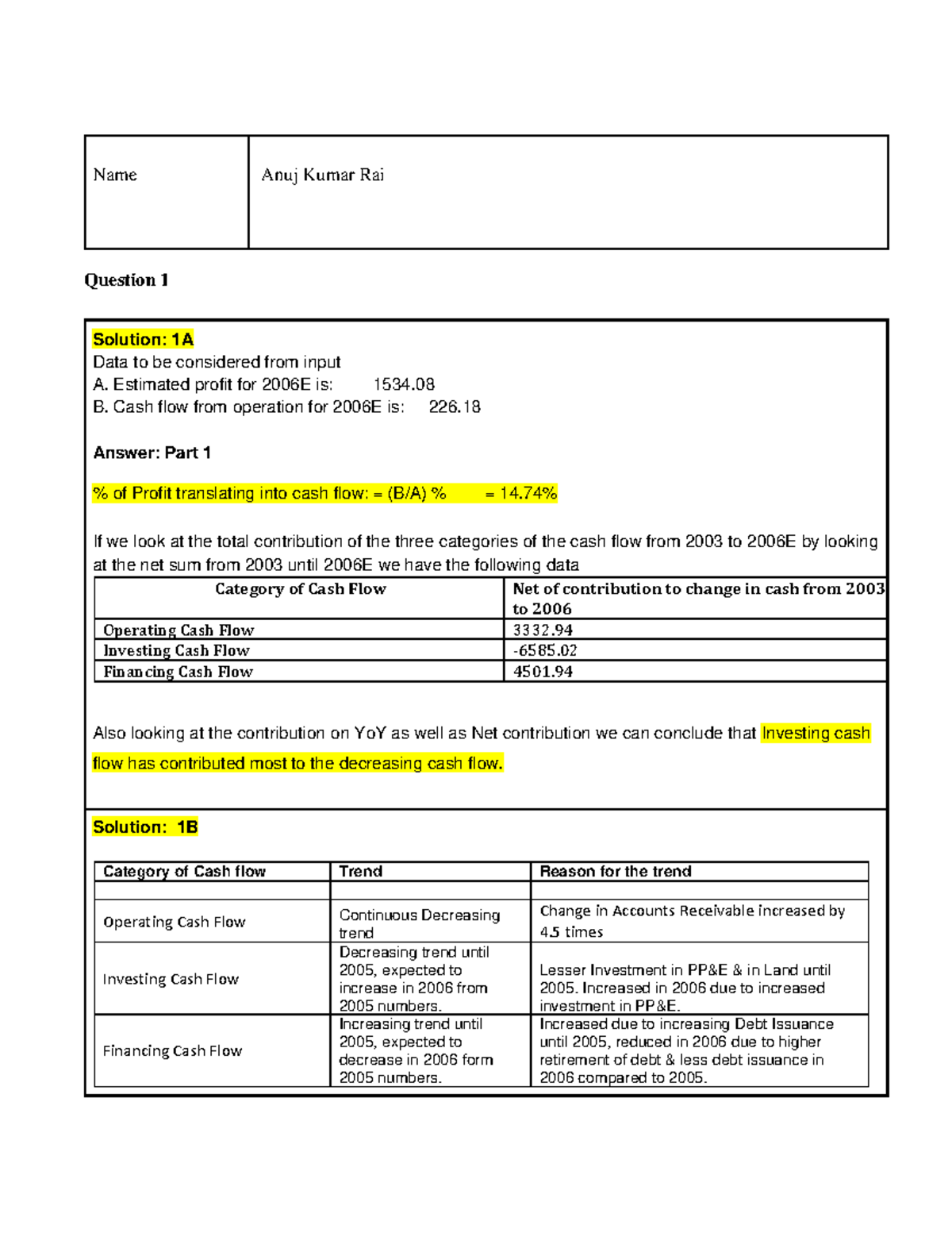 Anuj Kumar Rai IMT Ceres - Name Anuj Kumar Rai Question 1 Solution: 1 A ...