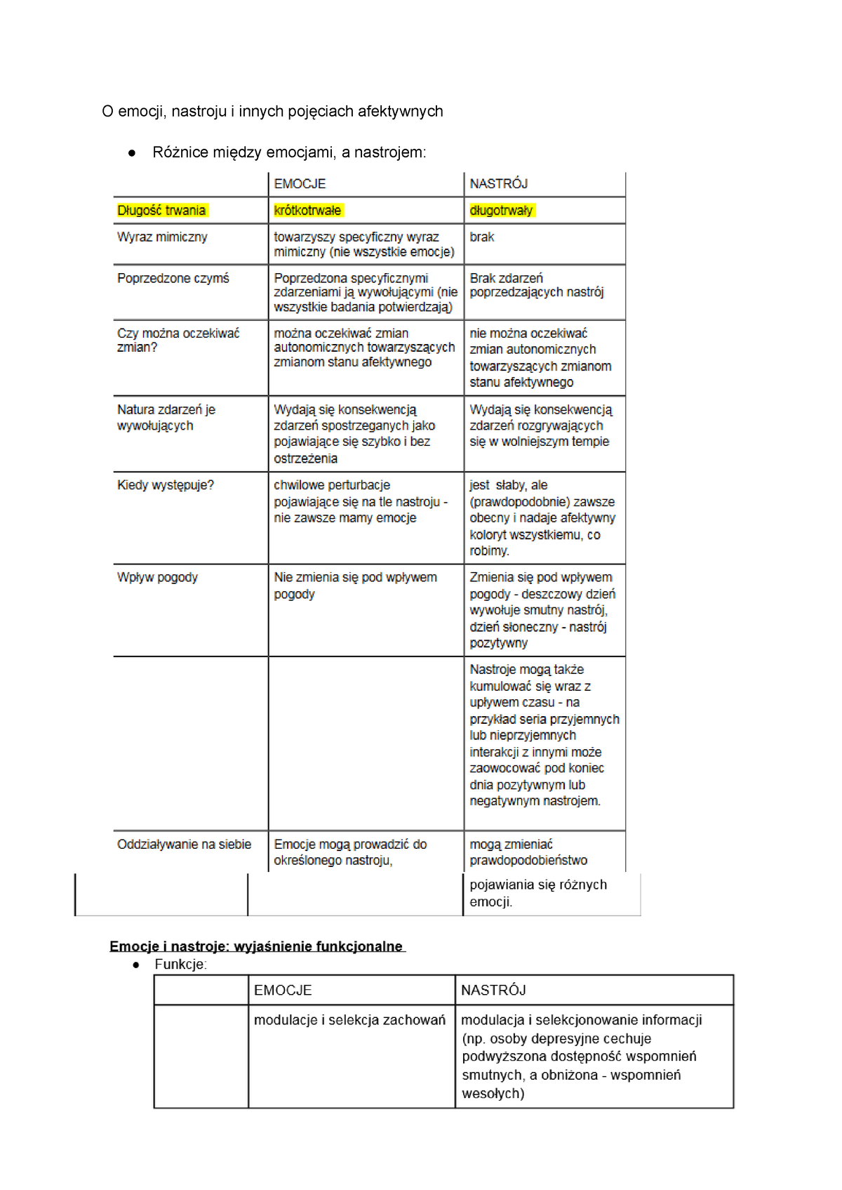 Emocje I Motywacja - Notatki Do Kolokwium Z Emocji - Psychologia ...