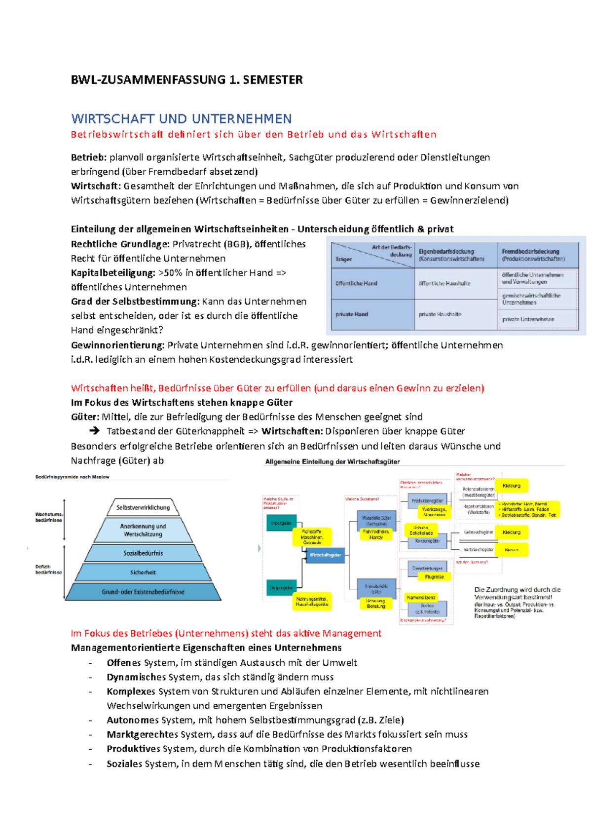 BWL Zusammenfassung - WS2020/2021 - BWL-ZUSAMMENFASSUNG 1. SEMESTER ...