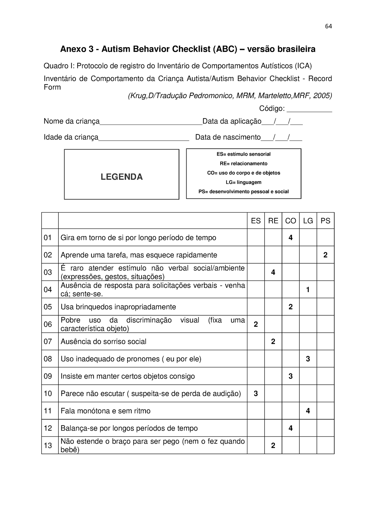 ABC - Lista De Checagem De Comportamento Autistico - 64 Anexo 3 ...