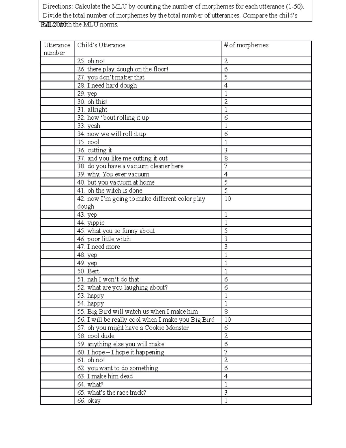 LSA Morphology Analyzing MLU Form - Utterance number now I’m going to ...