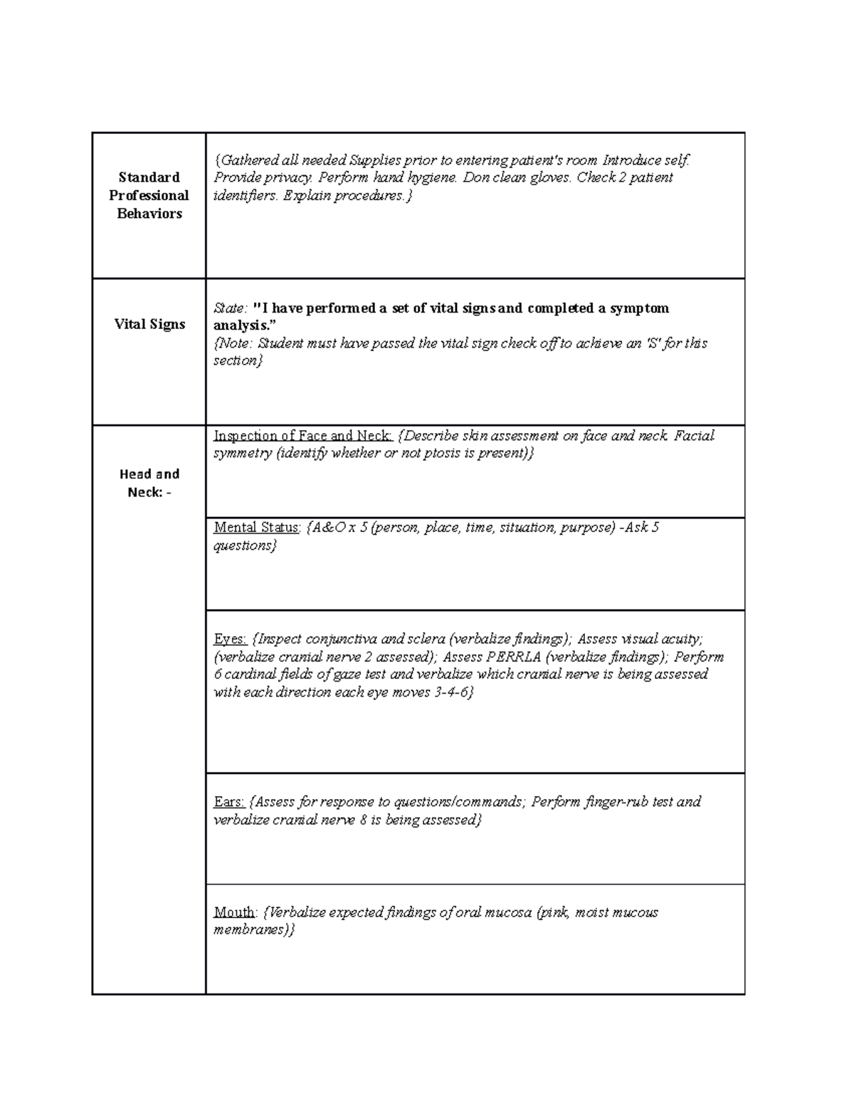 Head to toe assessment outline 2 - Standard Professional Behaviors ...