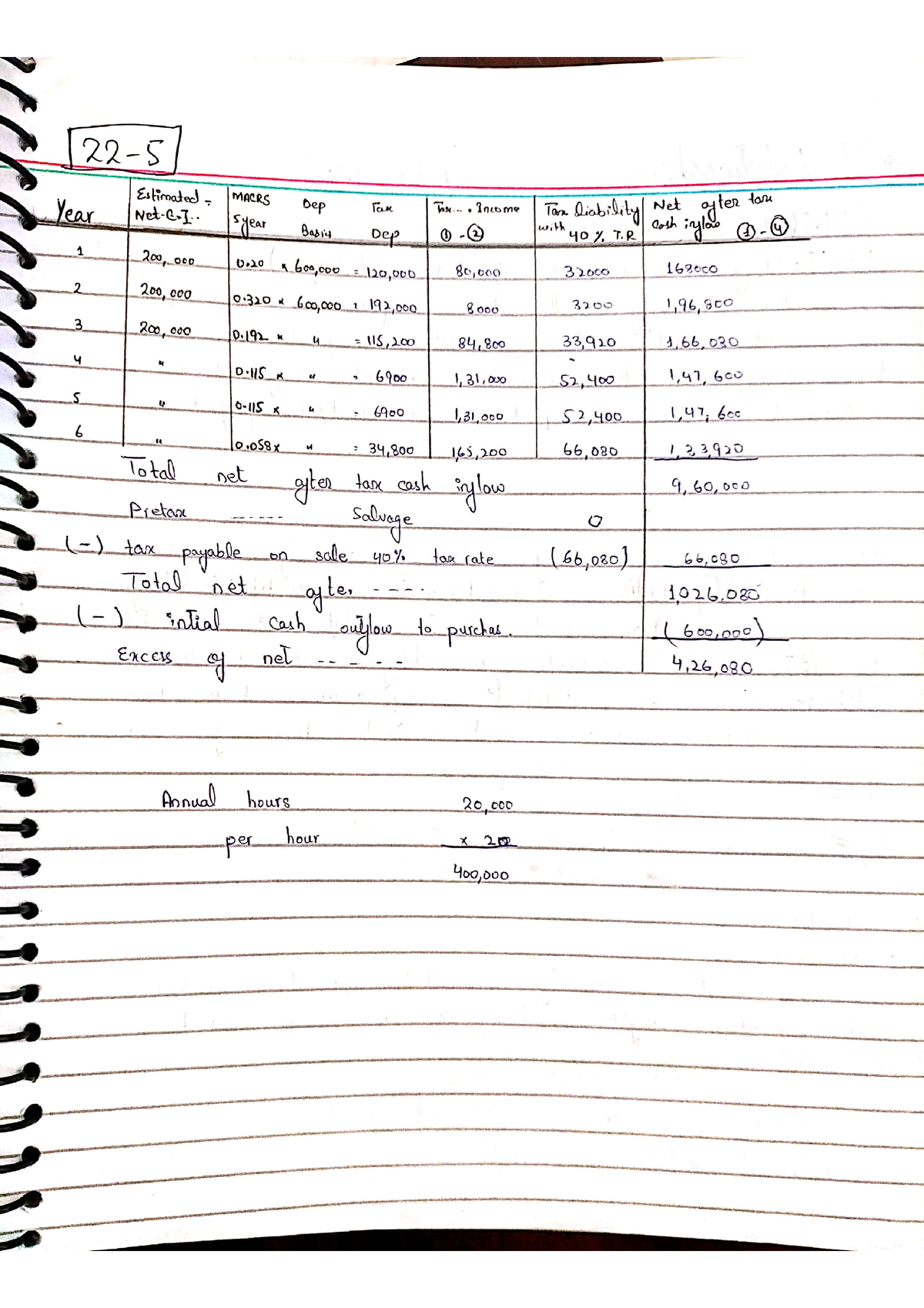 Accounting 2 sggsgsg cost accounting Federal Urdu University