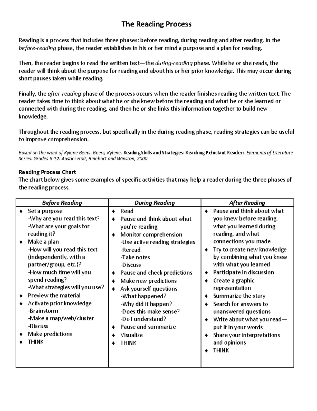 the-reading-process-notes-the-reading-process-reading-is-a-process