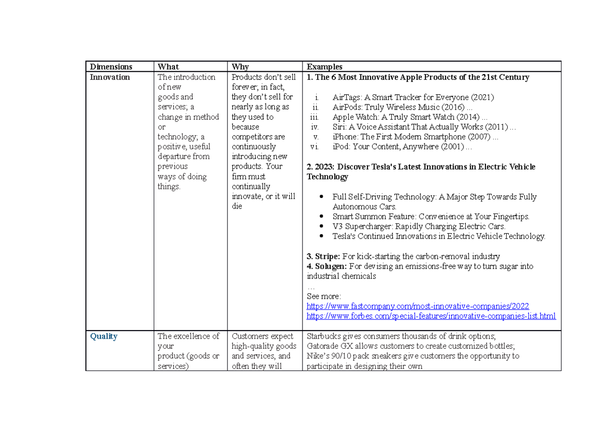 Organizational Performance. 6 dimensions - Dimensions What Why Examples ...