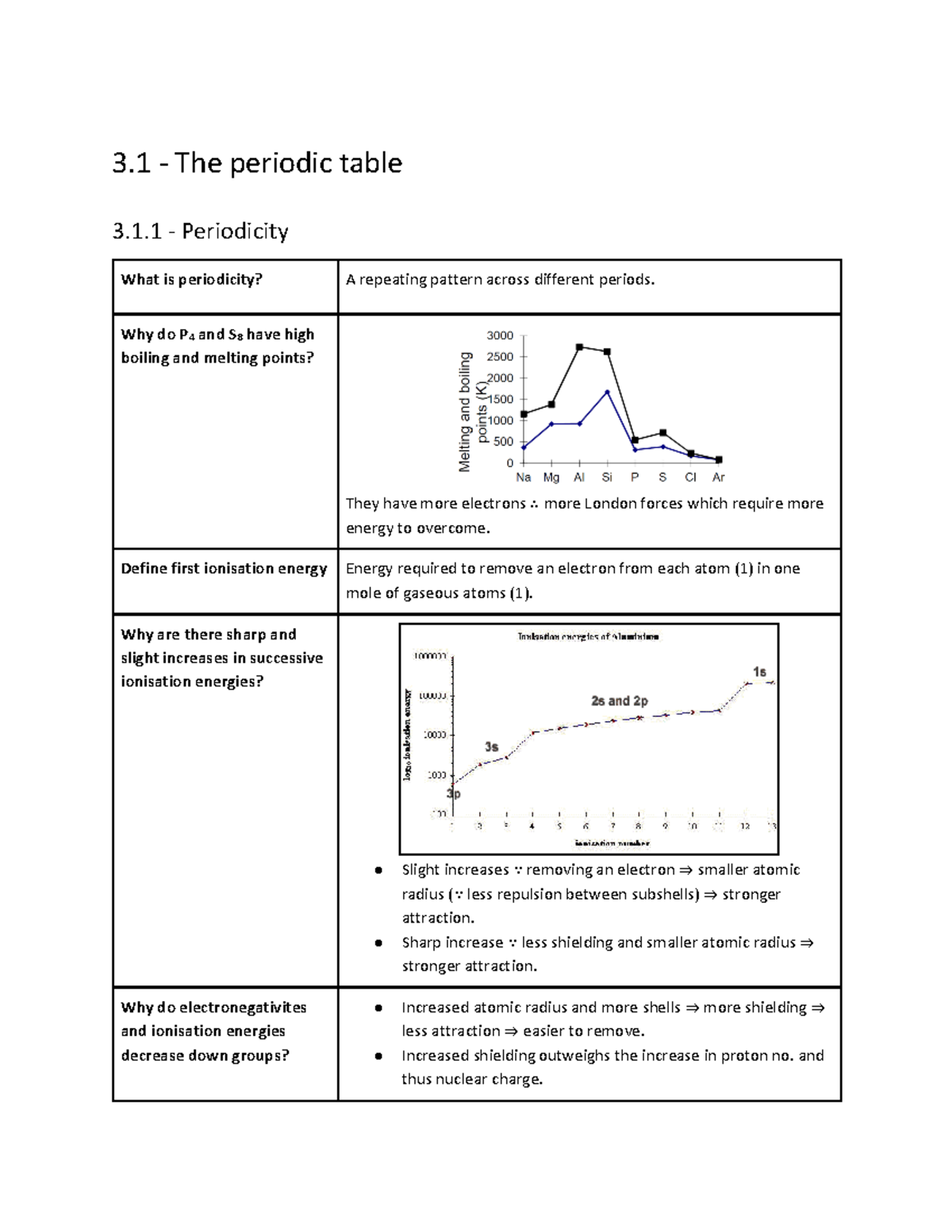 Flashcards - Really condensed A* notes - 3 - The periodic table 3.1 ...