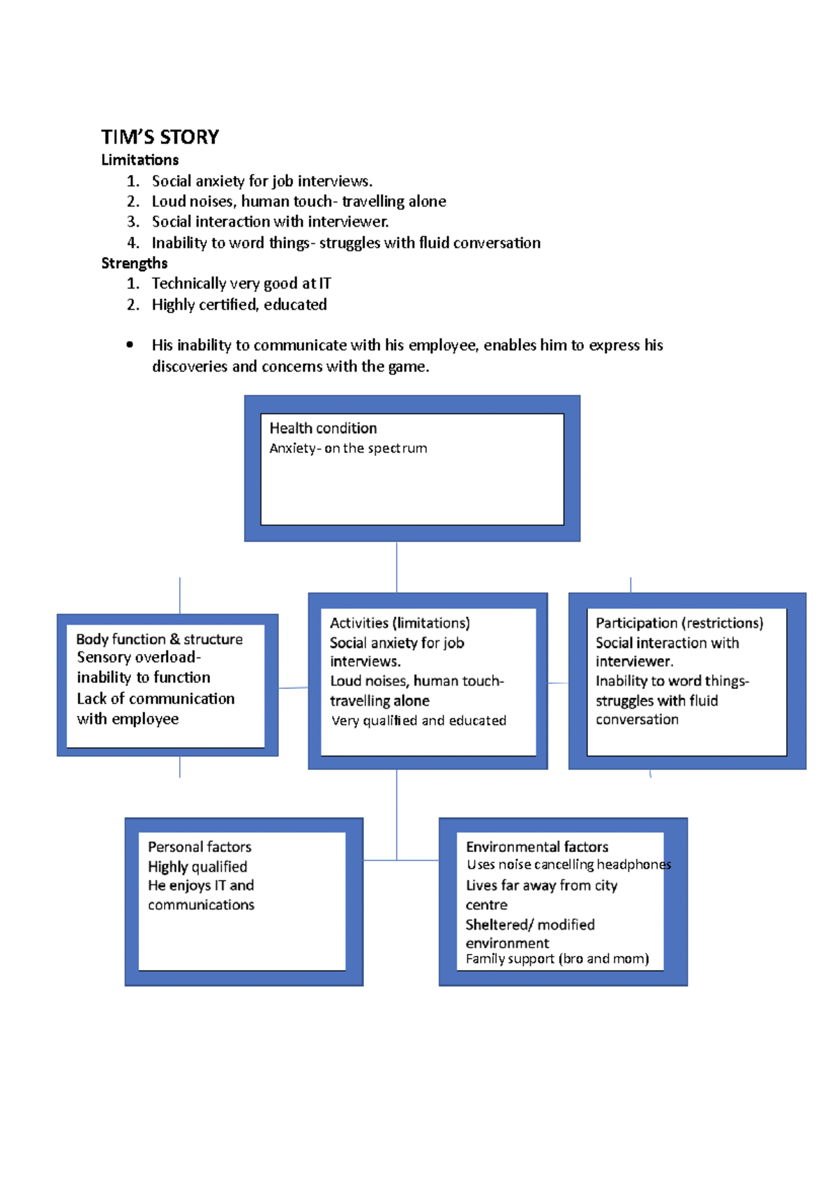 TIM's case study JOURNAL ARTICLE OTHY TIM’S STORY Limitations 1