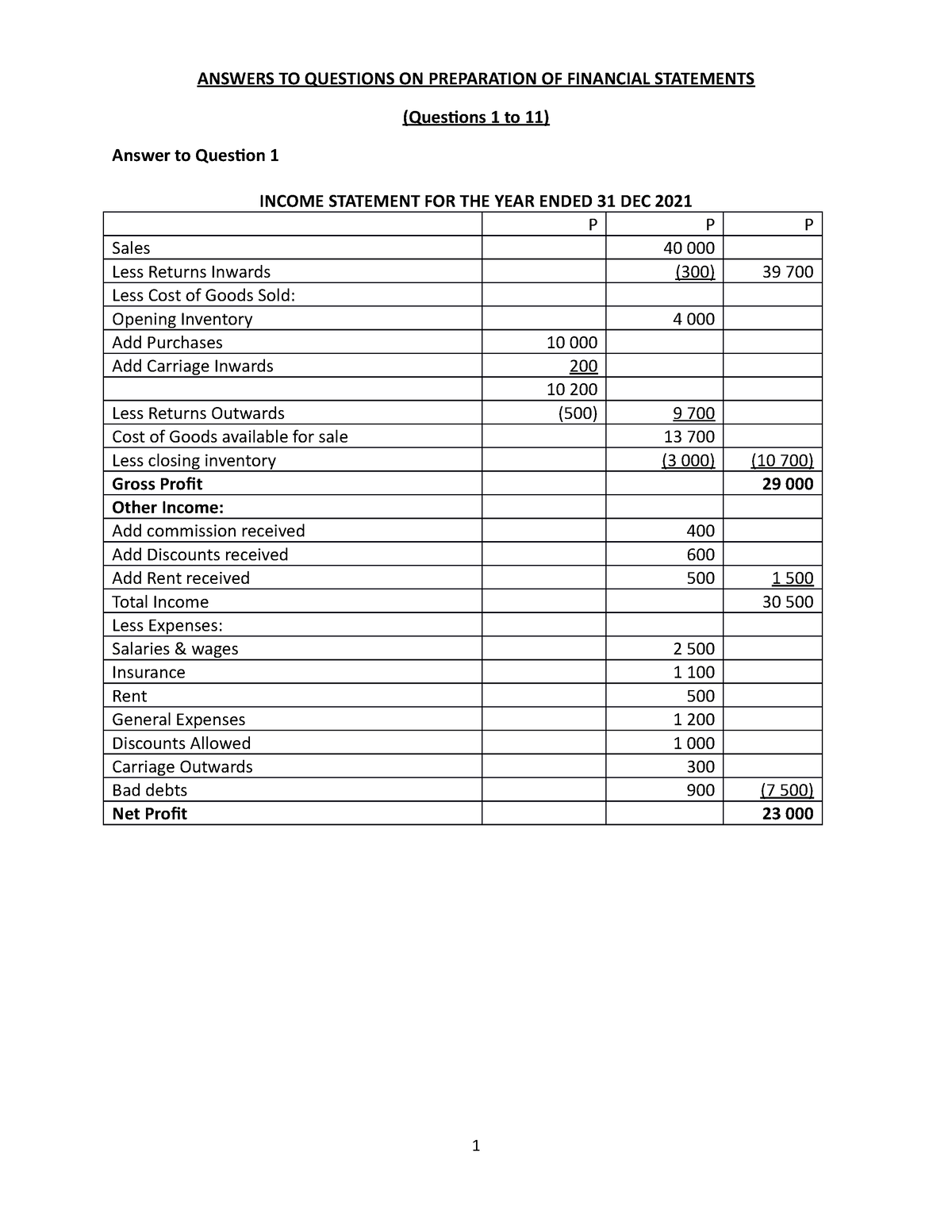 presentation of financial statements questions and answers