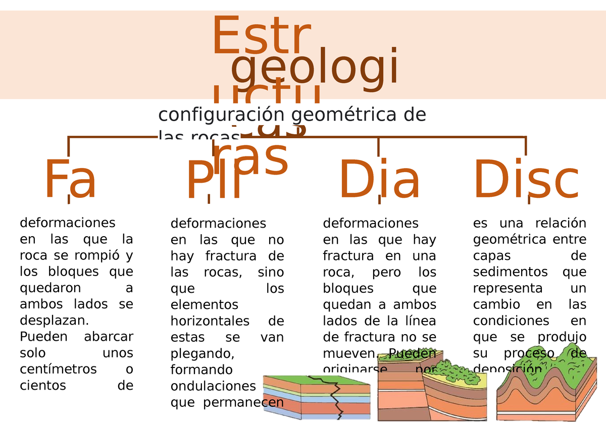 Estructuras Geologicas - Geologia - UTP - Studocu