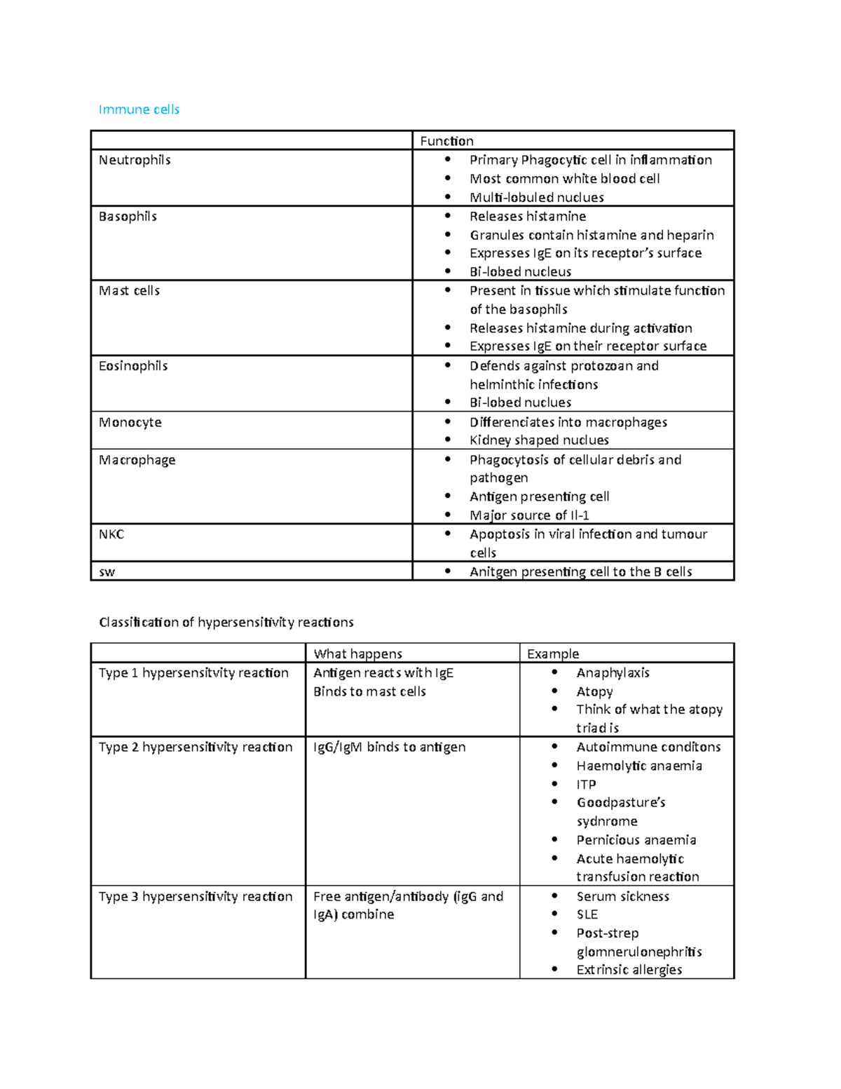 The immune system - Summary of said topic - Immune cells Function ...