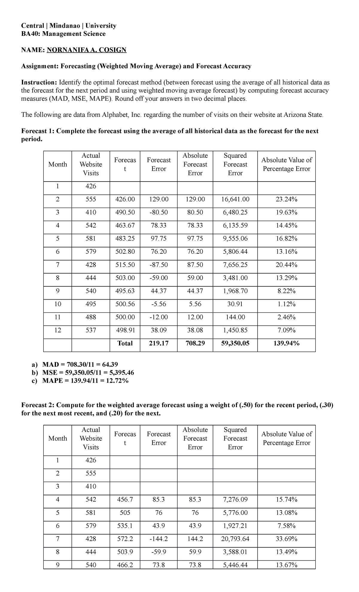 BA40 Assignment WMA Forecast Accuracy - Central | Mindanao | University ...