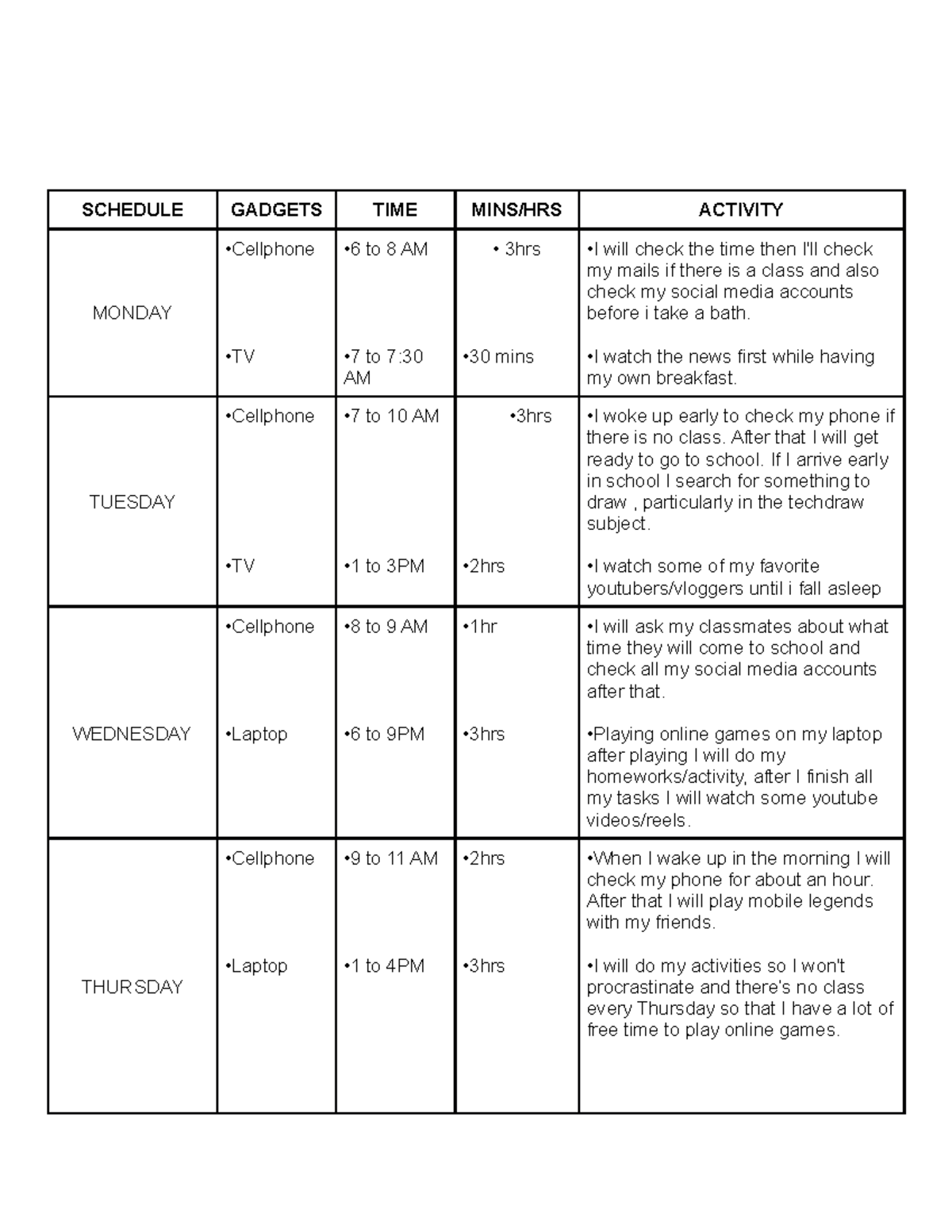 sts-chart-schedule-gadgets-time-mins-hrs-activity-monday-cellphone