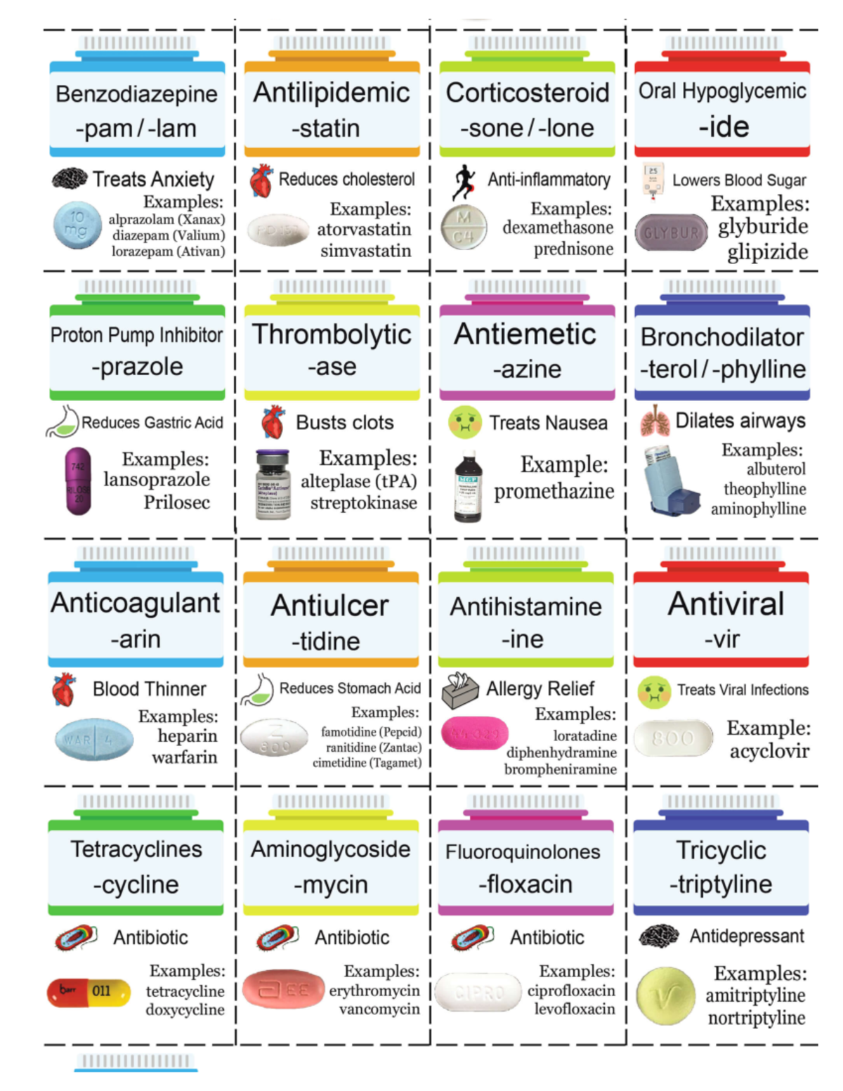 Drug-suffixes - Drug-suffixes - Studocu