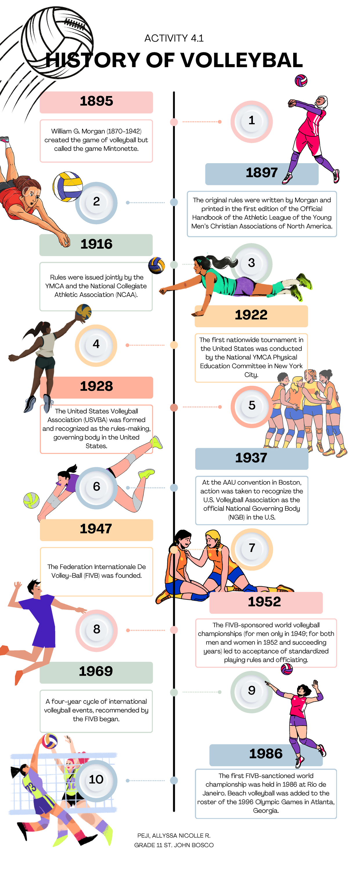 ACT 4.1 Timeline Vball - William G. Morgan (1870-1942) created the game ...