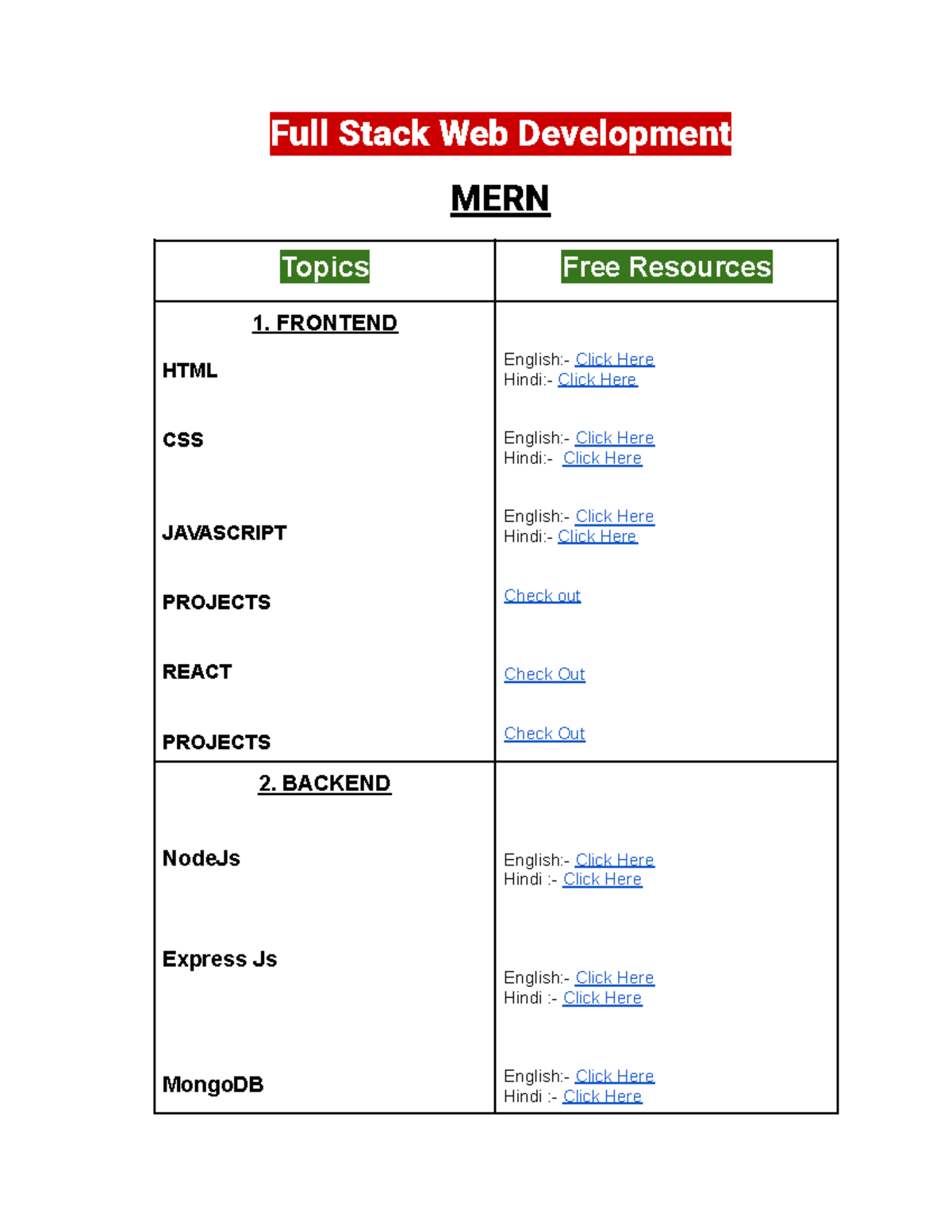 Full Stack Web Development - Full Stack Web Development MERN Topics ...