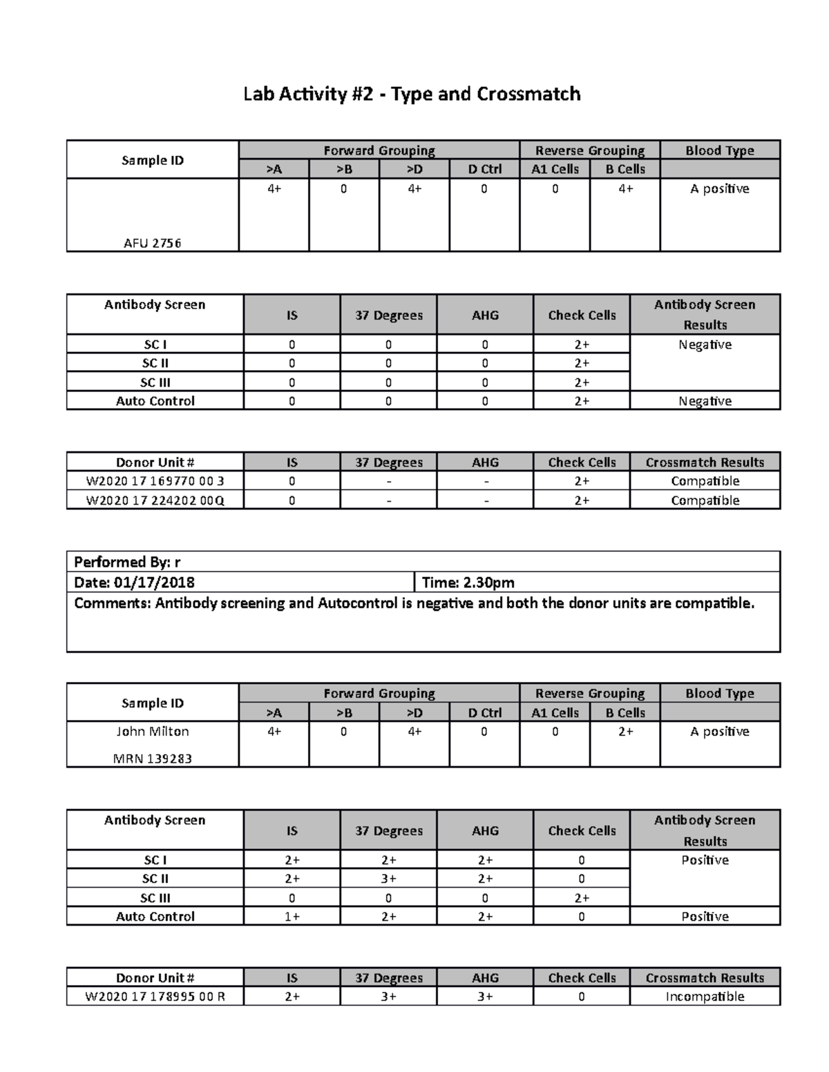 lab-2-type-and-crossmatch-lab-activity-2-type-and-crossmatch