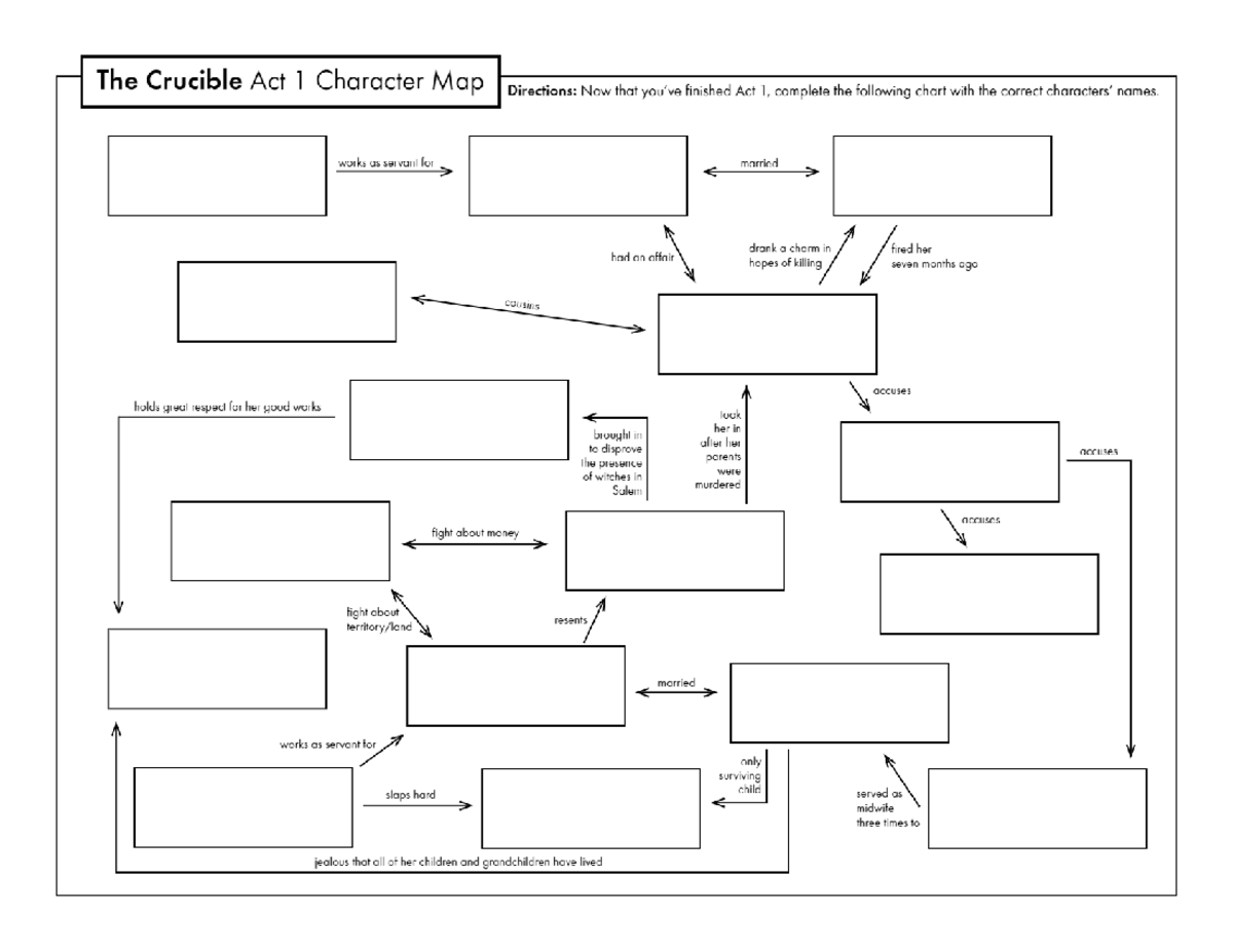Crucible Character Chart - The Crucible Act 1 Character Map 