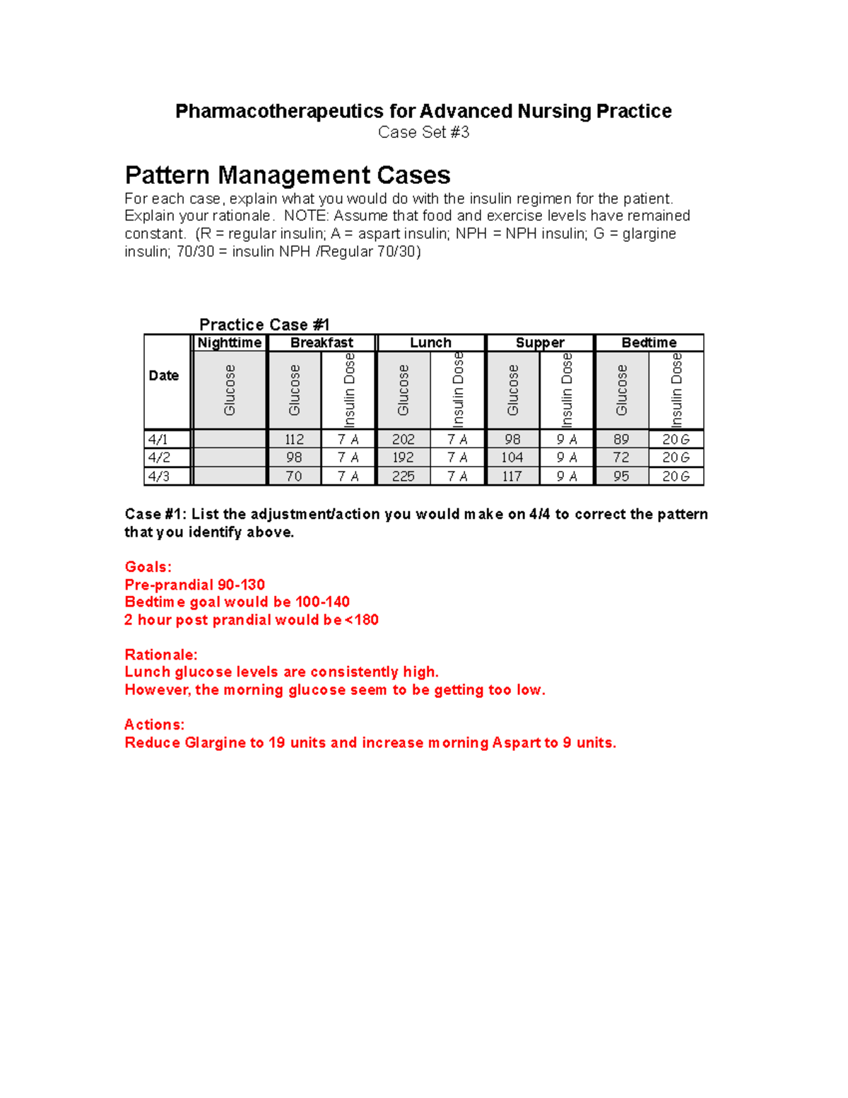 case study answers for pharmacotherapeutics for advanced practice