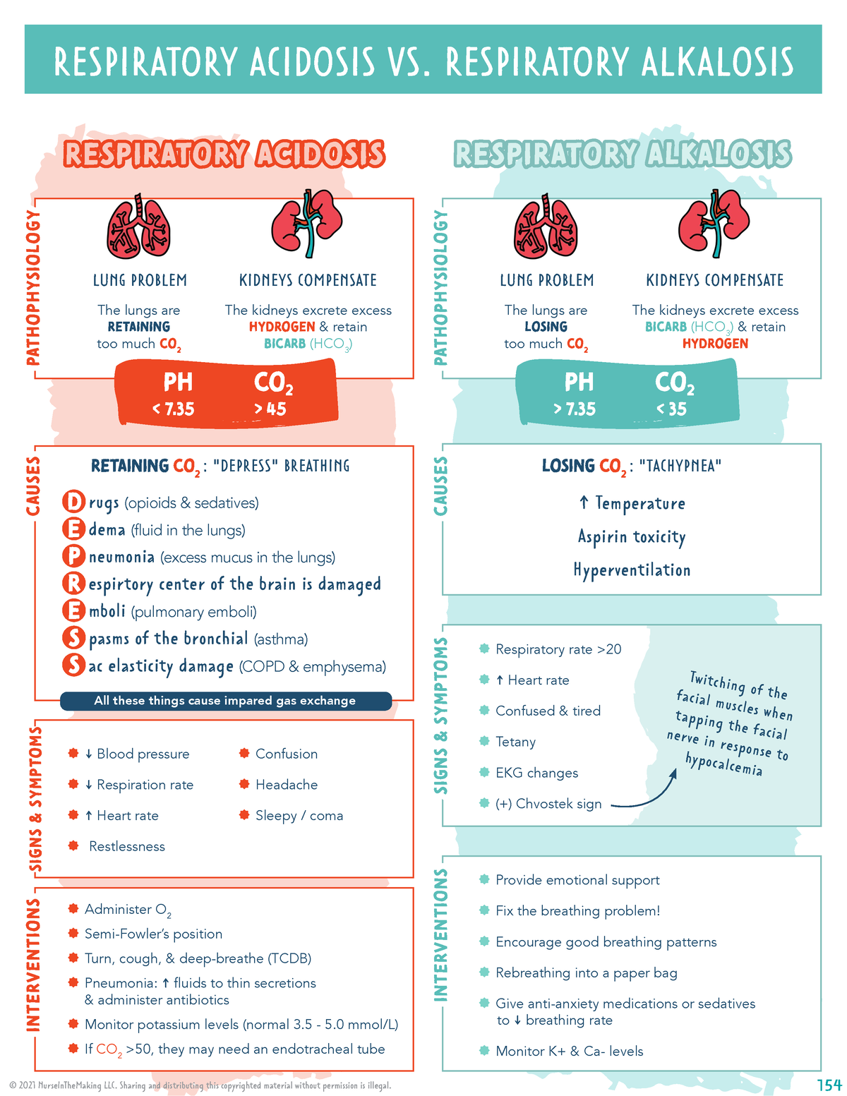 Respiratory Acidosis Respiratory Alkalosis Respiratory Acidosis Vs Respiratory Alkalosis