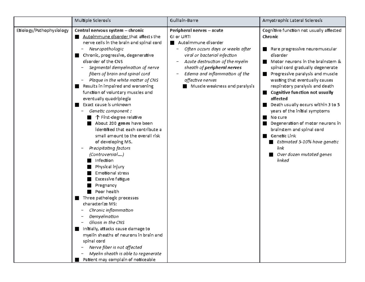 Neuro lecture notes - Multiple Sclerosis Guillain-Barre Amyotrophic ...