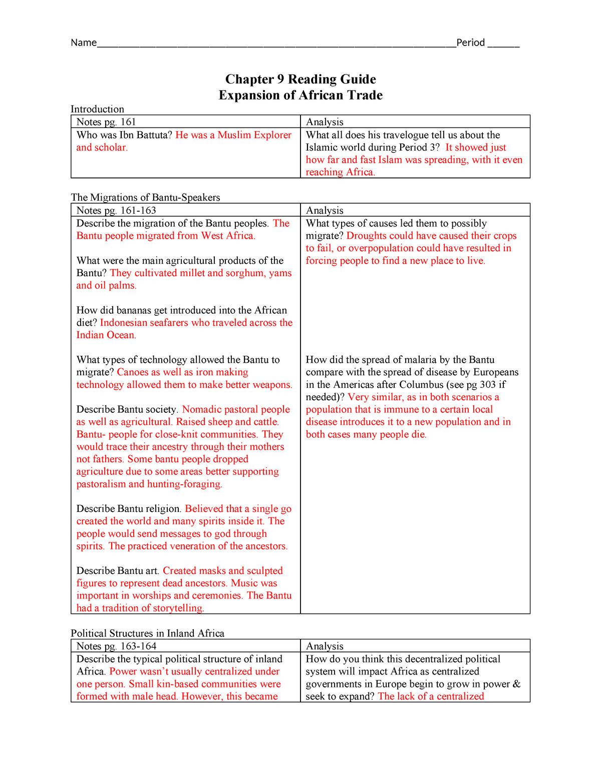 WHAP CH 9 Reading Questions - - Studocu