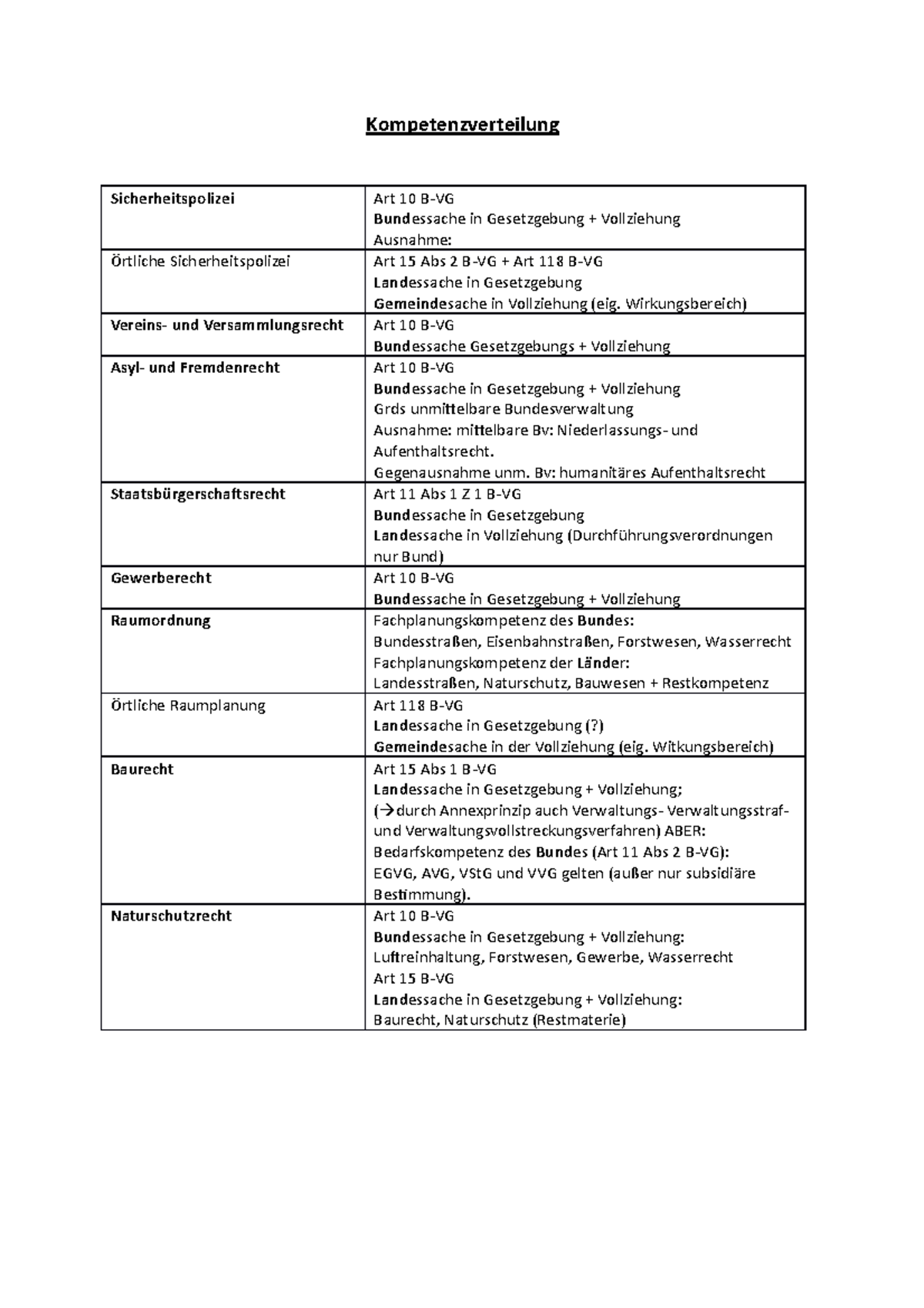 FÜM 3 Kompetenzverteilung - Kompetenzverteilung Sicherheitspolizei Art ...