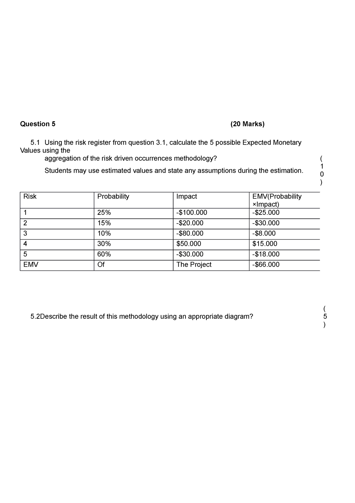 DOC20230706WA0030. Question 5 (20 Marks) 5 Using the risk register