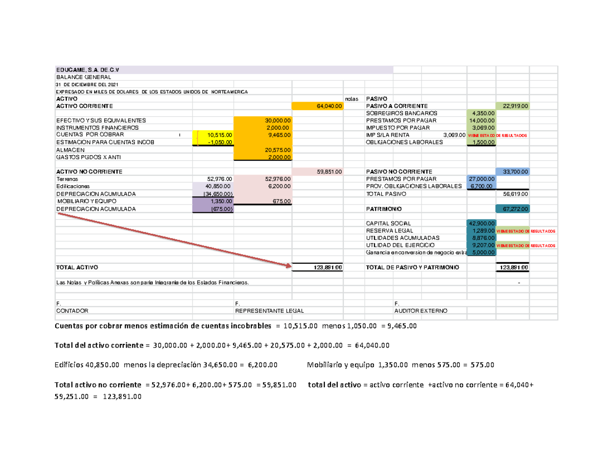 Estado DE Situacion Financiera O Balance General - Cuentas por cobrar ...