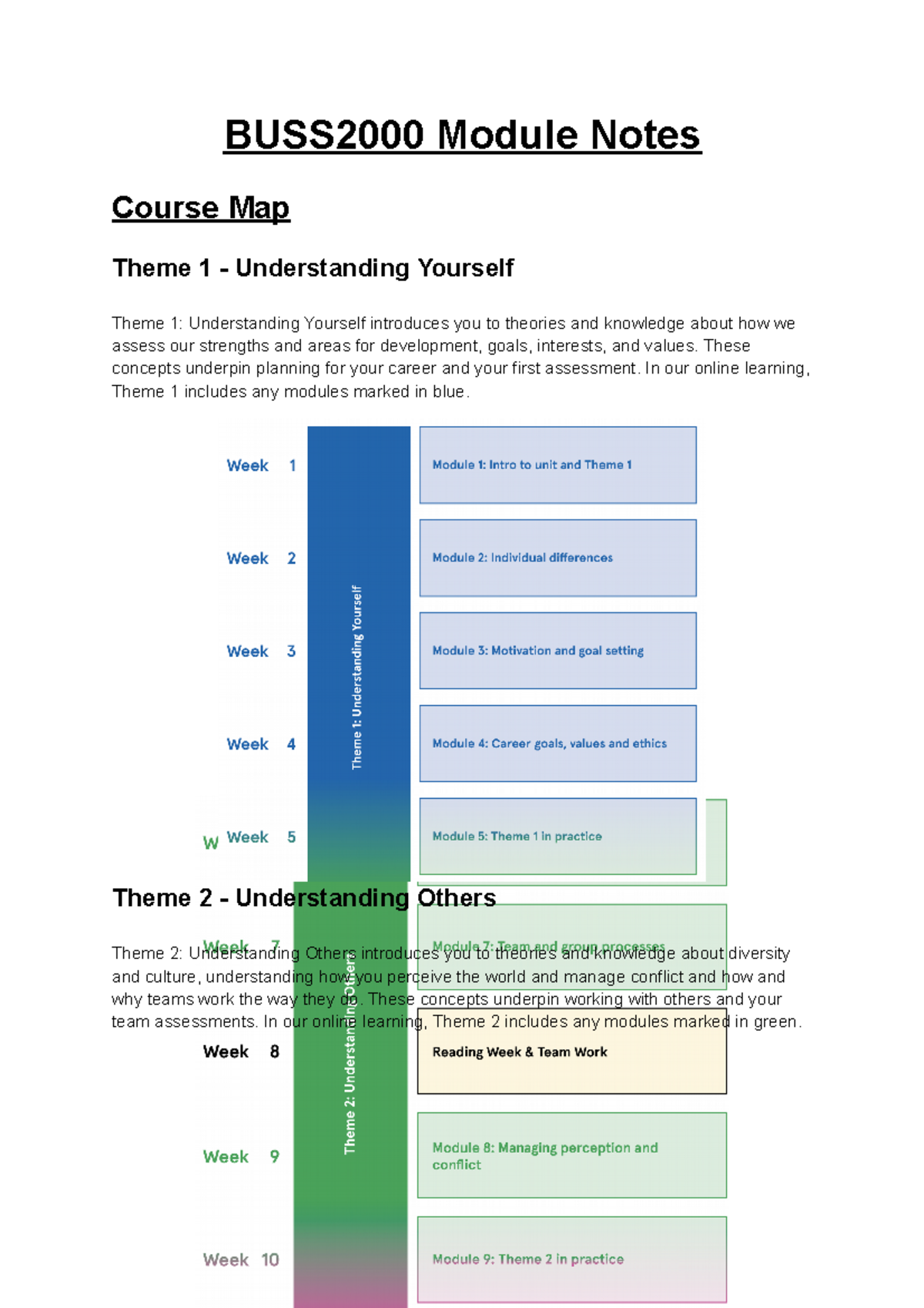 BUSS2000 Module Notes - BUSS2000 Module Notes Course Map Theme 1 ...