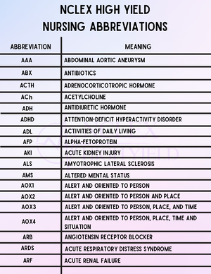 Neuro EXAM Questions - lecture notes - 1 nurse is caring for a client ...