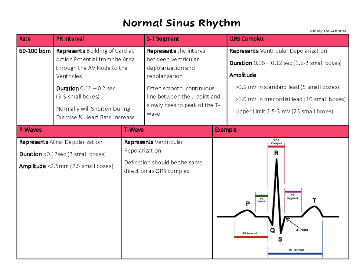 ECG Charts and tools - NUR 101 - NCC - Studocu