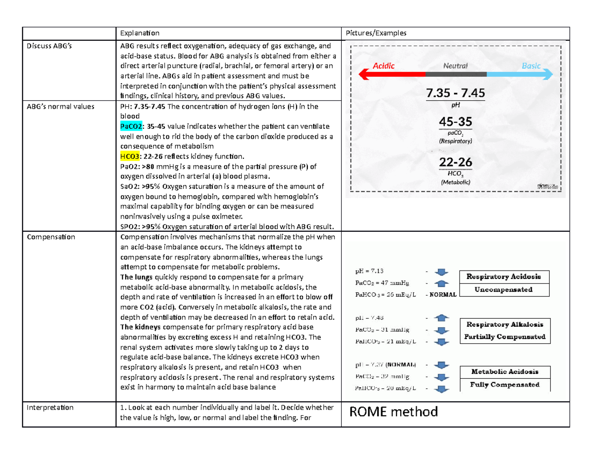 ABGs group handout final - Explanation Pictures/Examples Discuss ABG’s ...