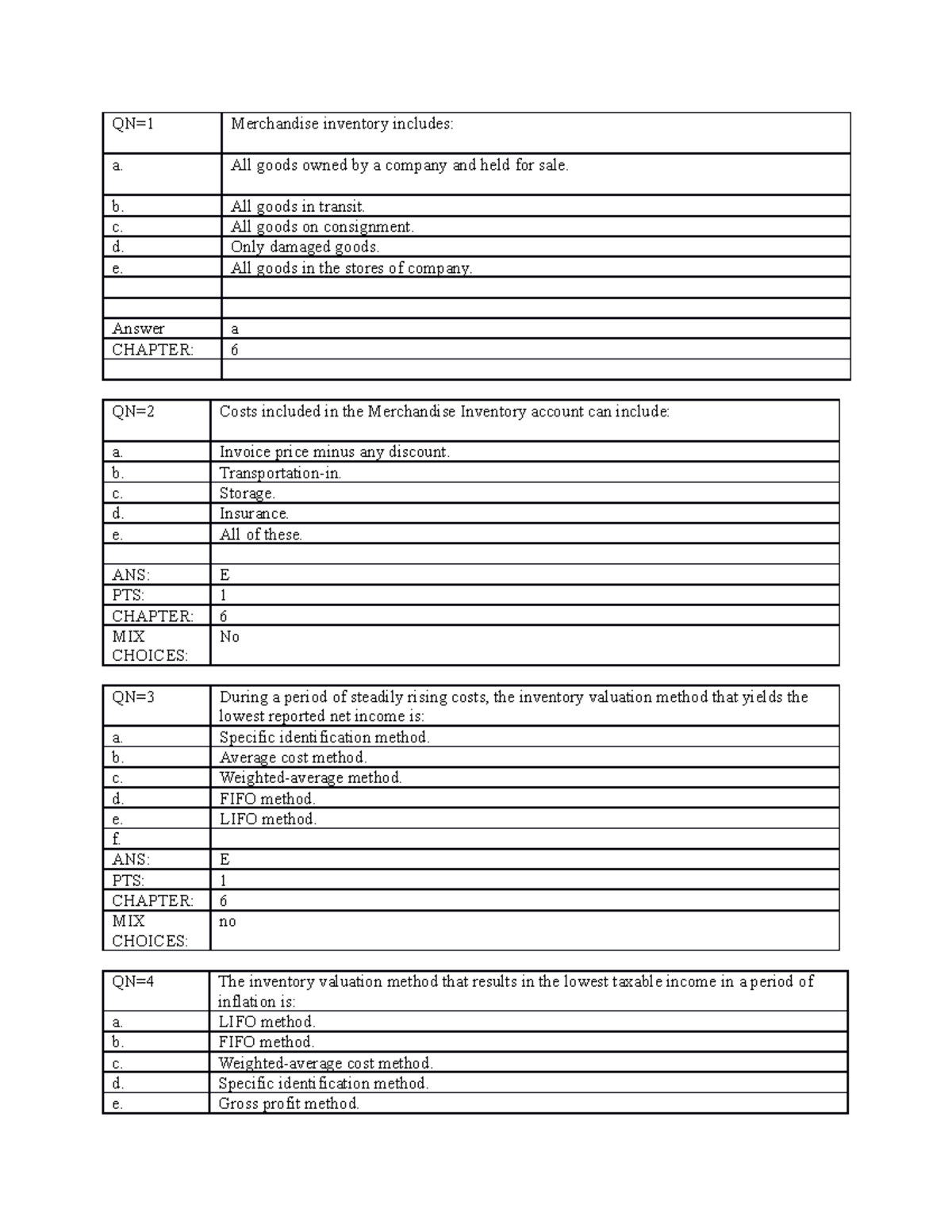 Merchandise Inventory Includes Quizlet