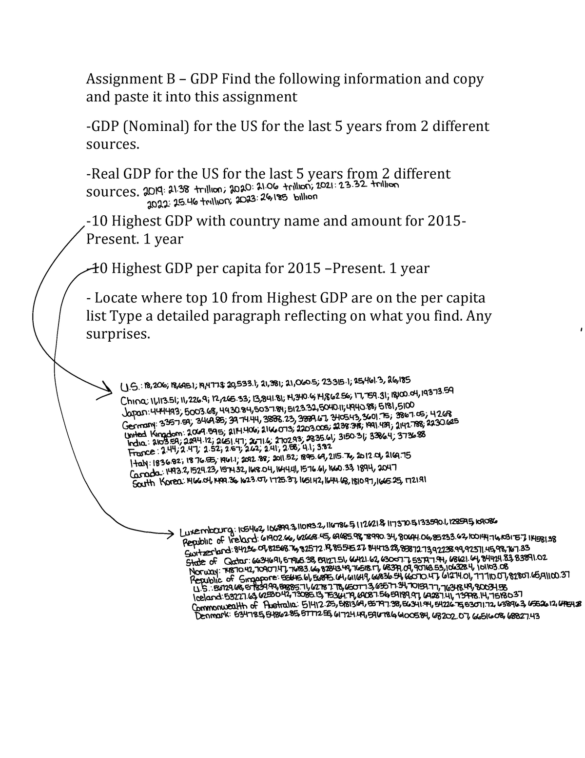 B-GDP - A Detailed Assignment That Will Help You Better Understand The ...