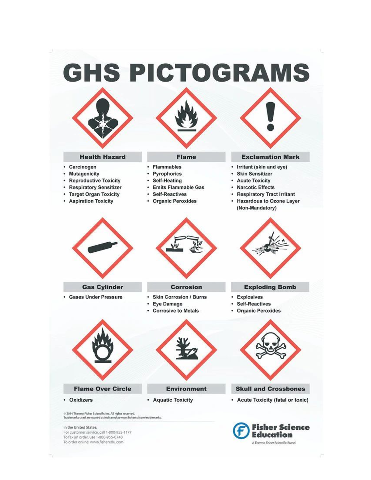 Lab Safety GHS Symbols - lab - CHEZ 301 - Studocu