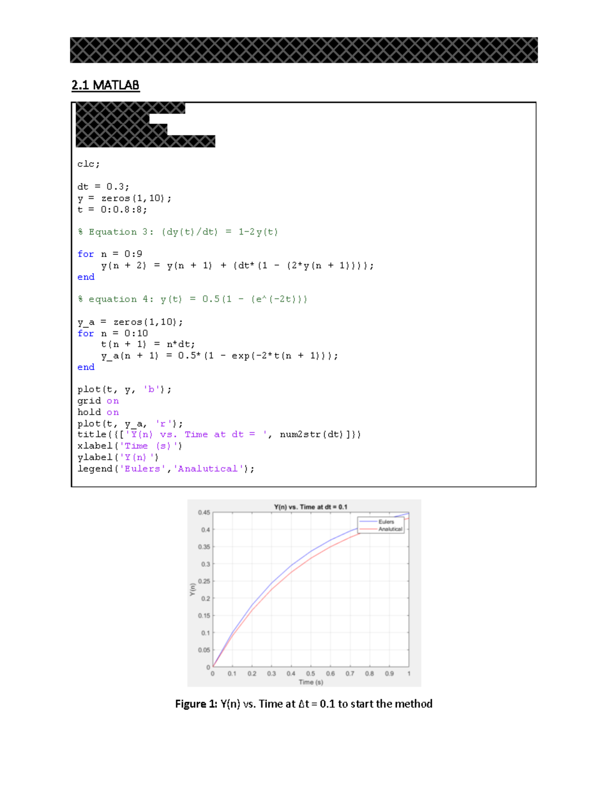 Lab0Post Lab - 2. 1 MATLAB clc; dt = 0; y = zeros(1,10); t = 0:0:8 ...