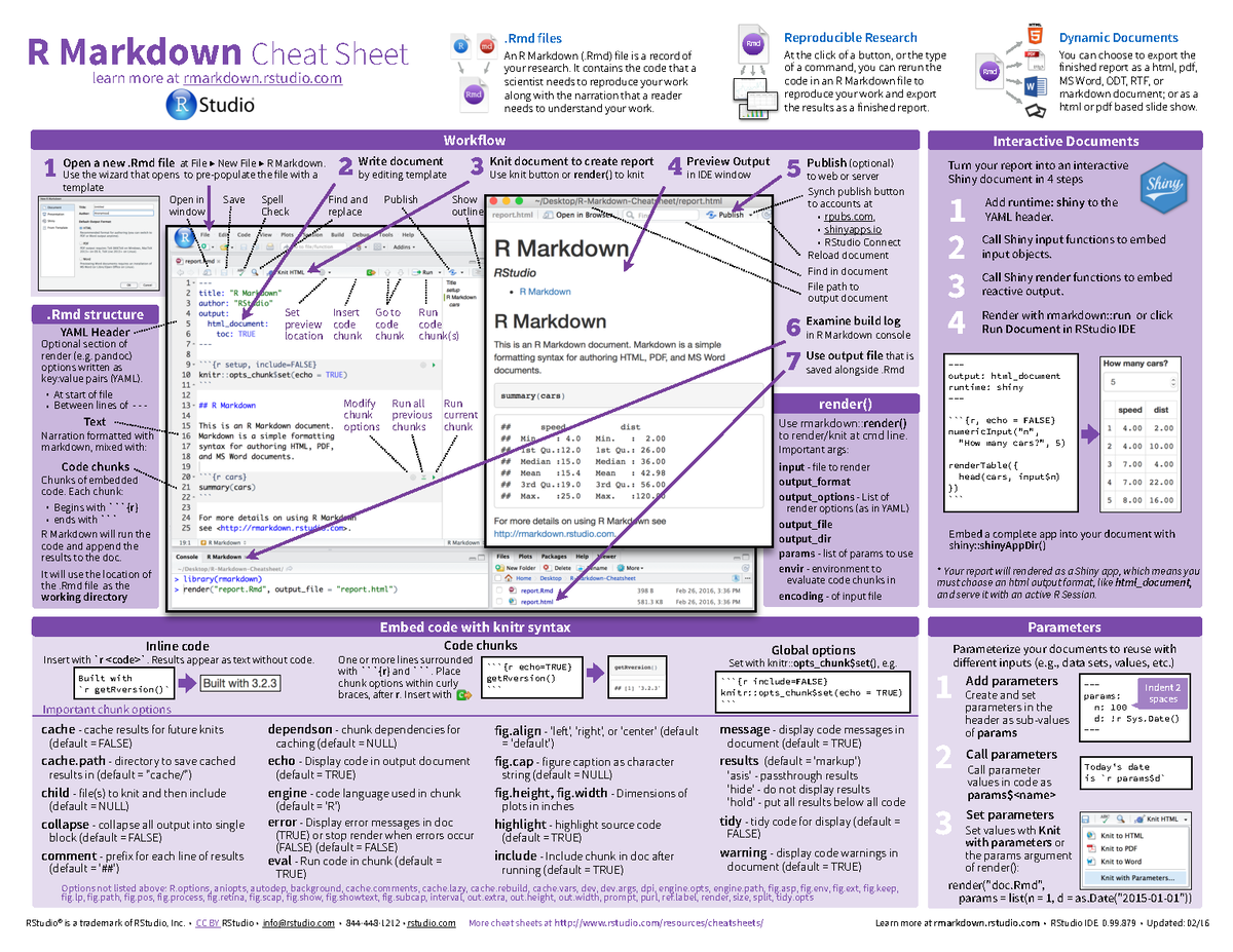 R Cheat Sheet Rmarkdown - Render() RStudio Pro FeaturesWorkflow Embed ...