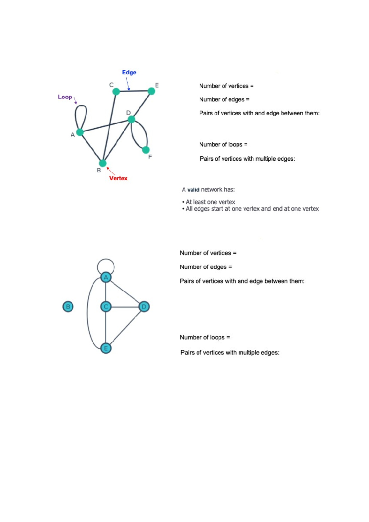 Networks notes 1 - Edge C E Number of vertices Loop Number of edges D ...