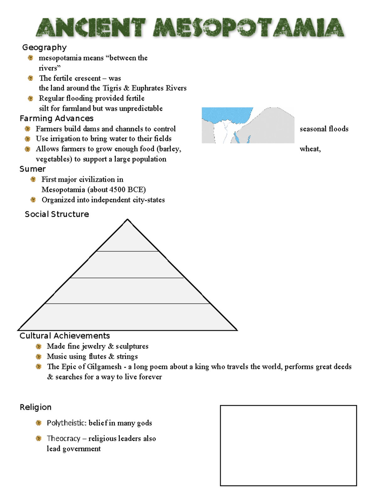 01 Mesopotamia Guided Notes Page Geography mesopotamia means