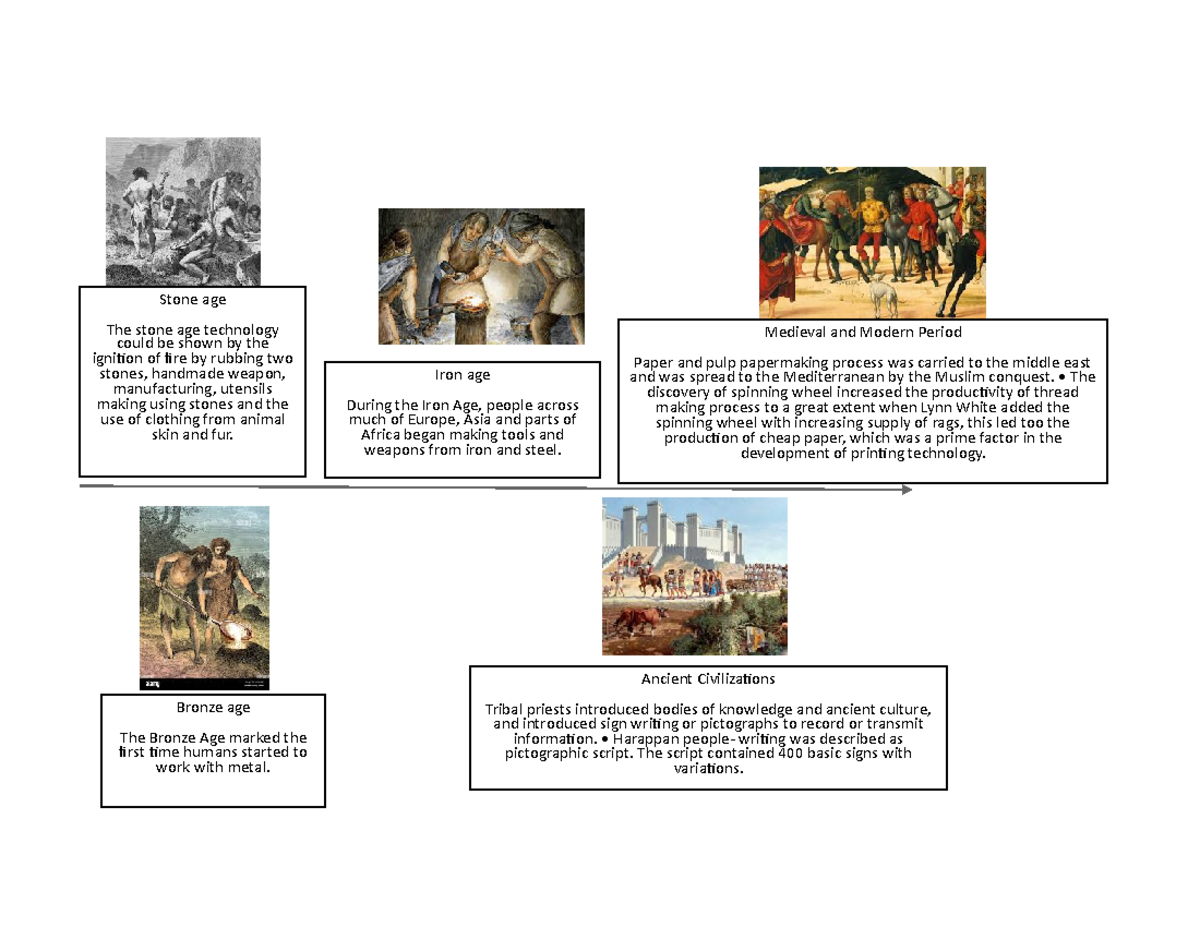 Document 12gg Medieval and Modern Period Paper and pulp papermaking