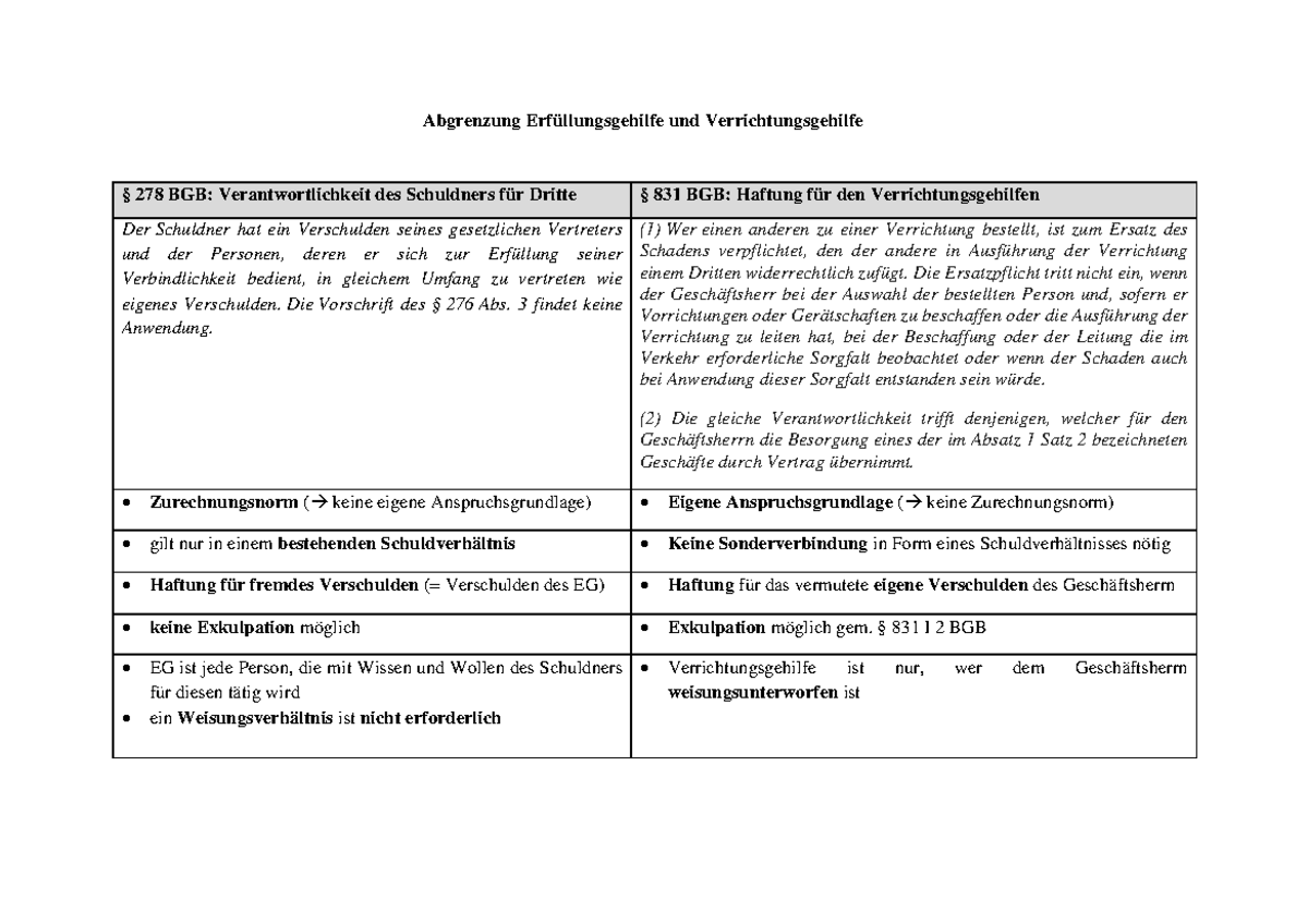 Unterschied Erfüllungs Und Verrichtungsgehilfe www.studocu.com