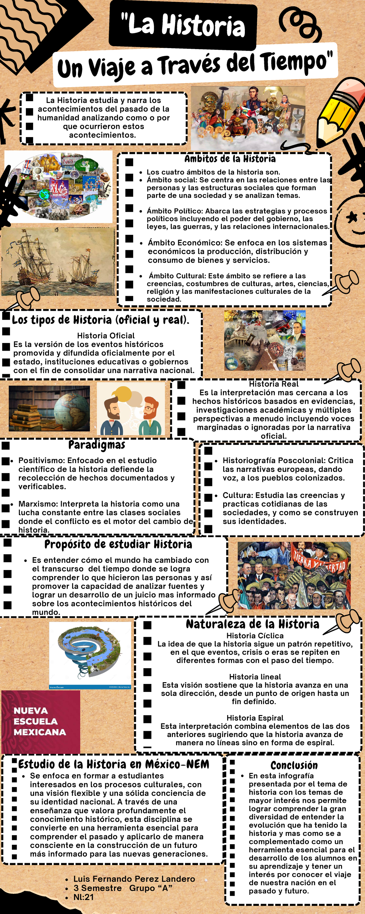 Infografia historia - Un Viaje a Través del Tiempo" Historia Real Es la ...
