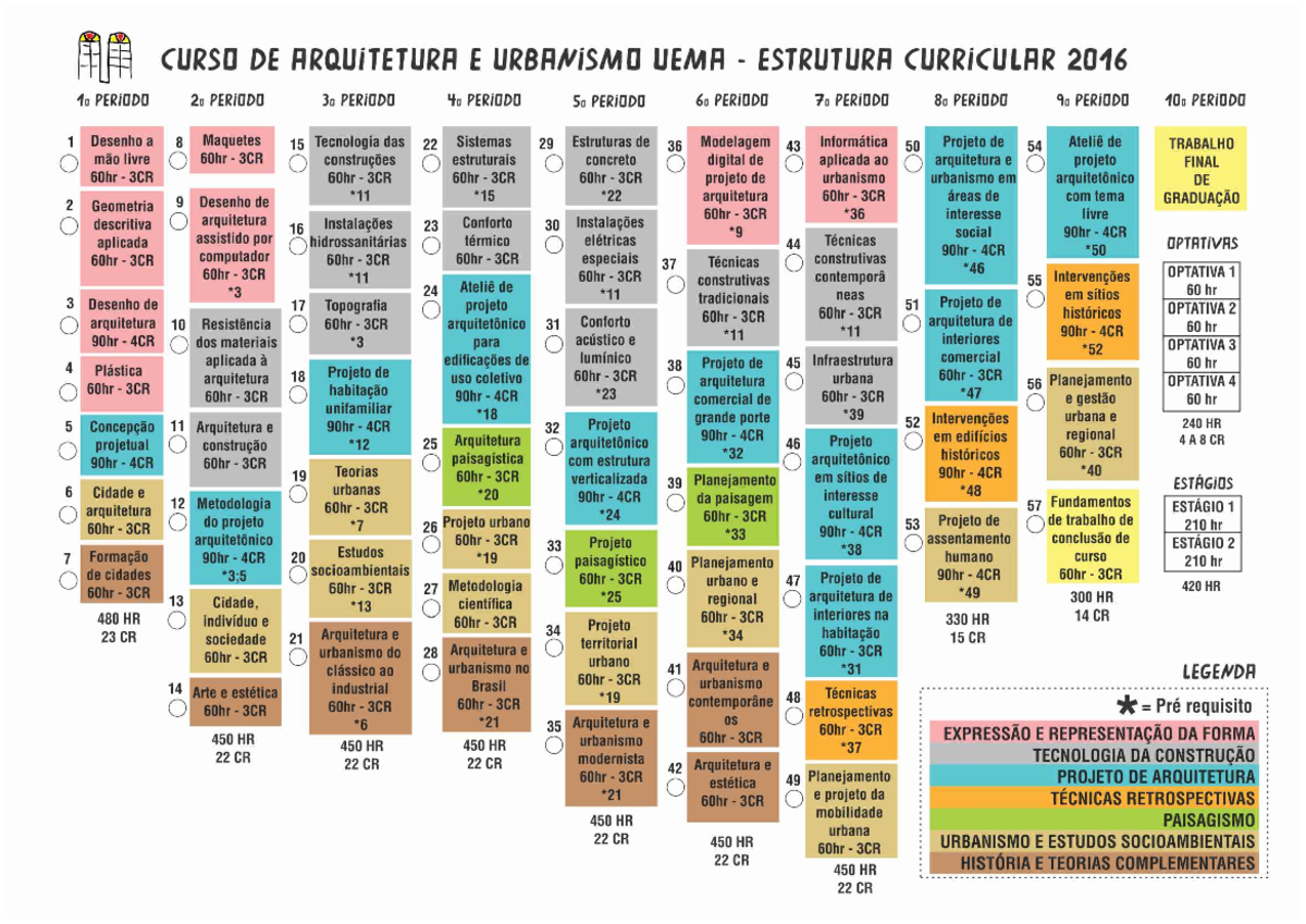 Grade Curricular 2016 - Arquitetura e Urbanismo - Studocu