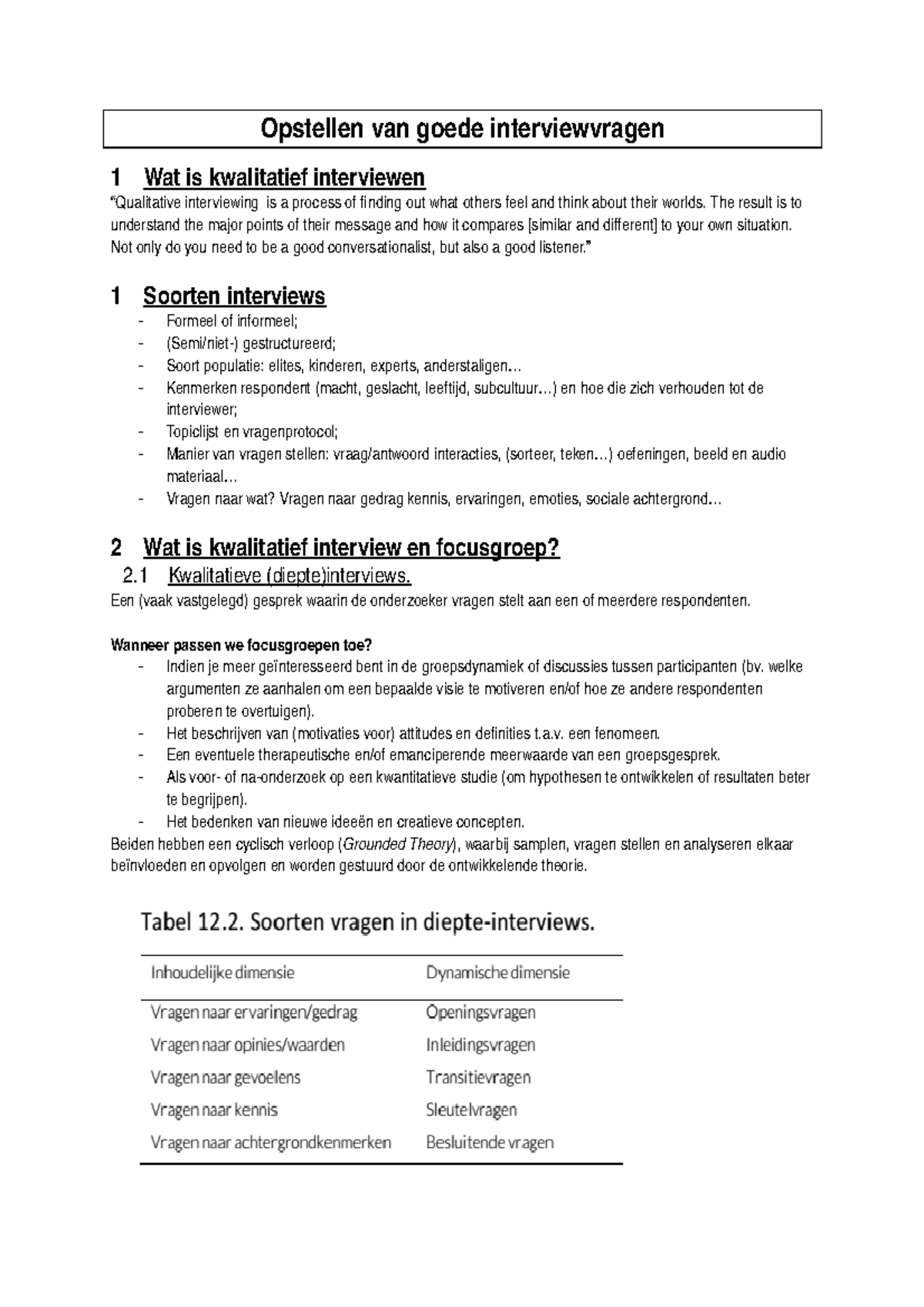 Opstellen Van Goede Interviewvragen - The Result Is To Understand The ...