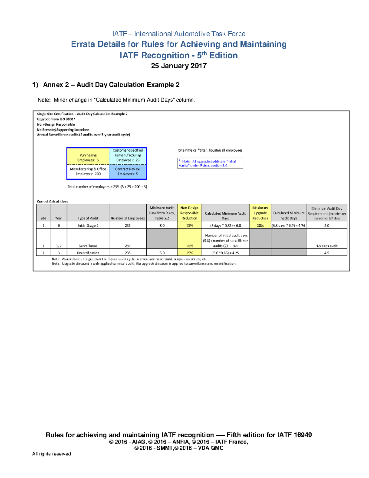 Errata-sheet Rules 5th 25-January-2017 Letter Rev 1 - Rules for ...