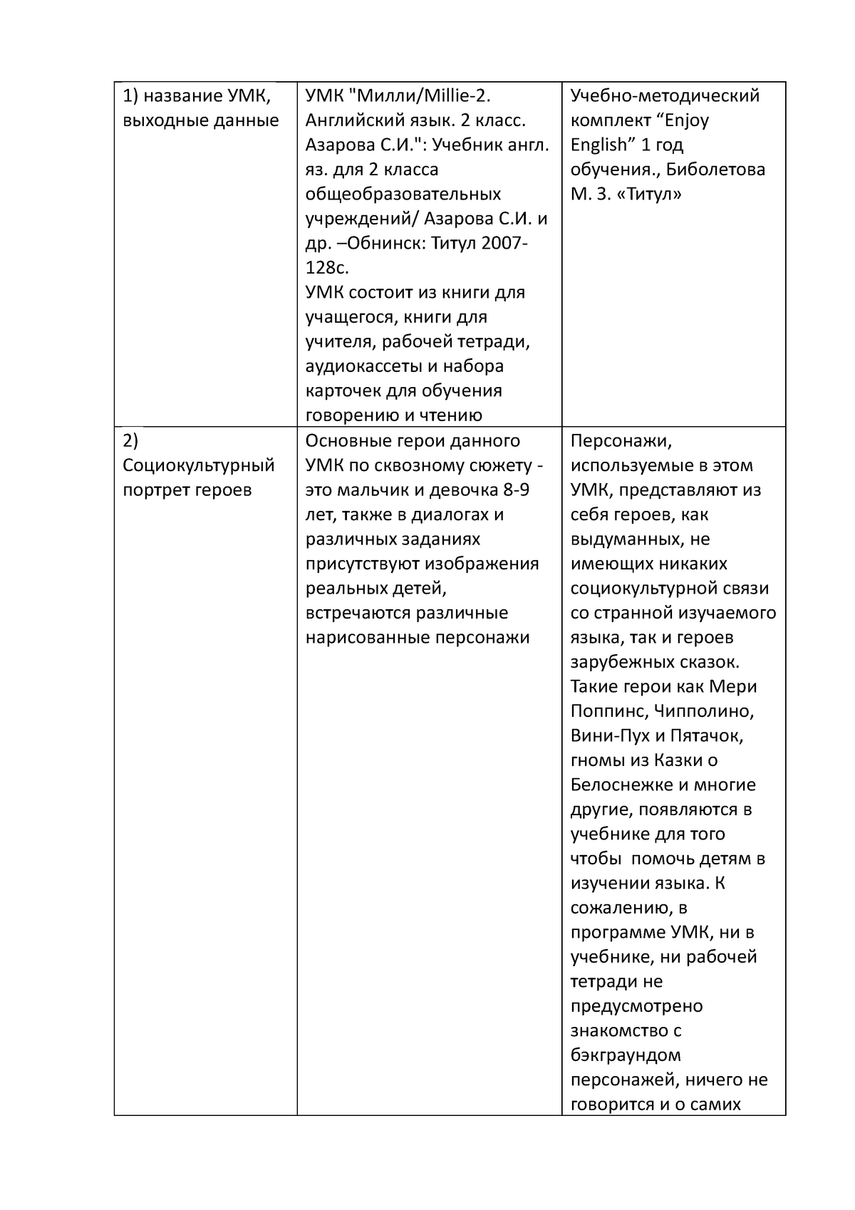 Сравнительный анализ УМК 