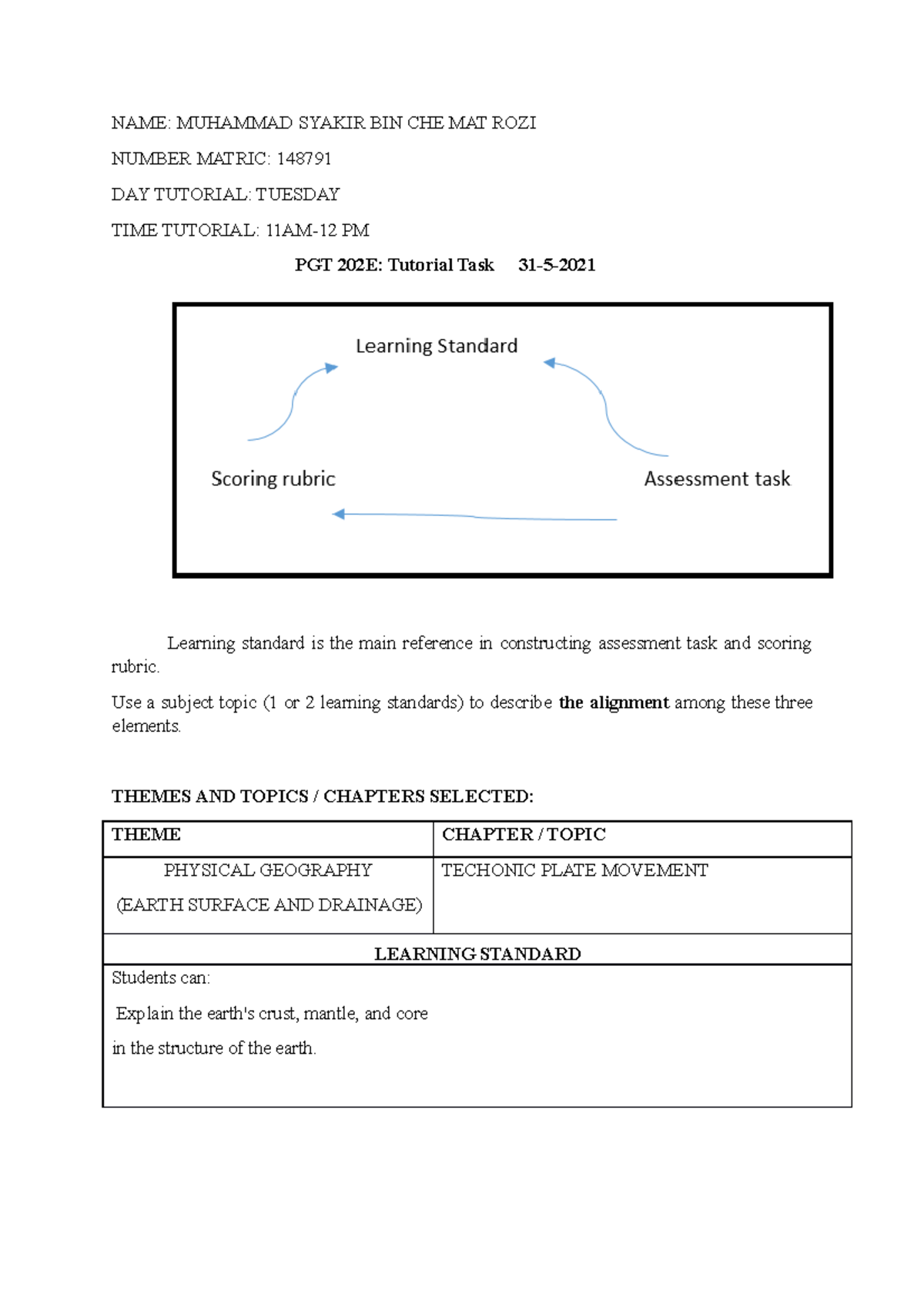 Tutorial task Allignment-31-5-21 Muhammad Syakir BIN CHE MAT ROZI ...