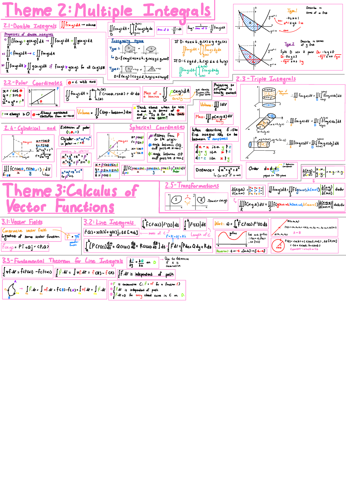 WTW258 Theme 2 3 Summary - y Describe in Type I Theme 2: terms of a ...