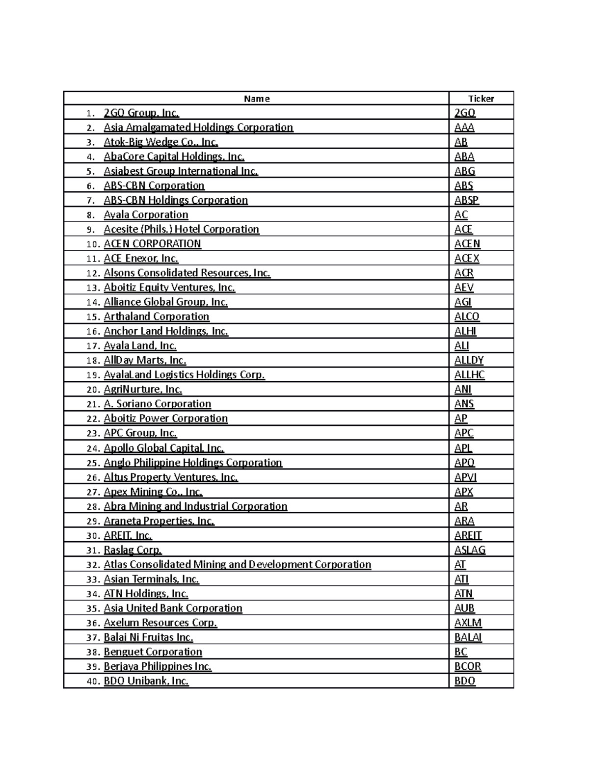 List of all publicly listed companies in PSE Name Ticker 1. 2GO Group